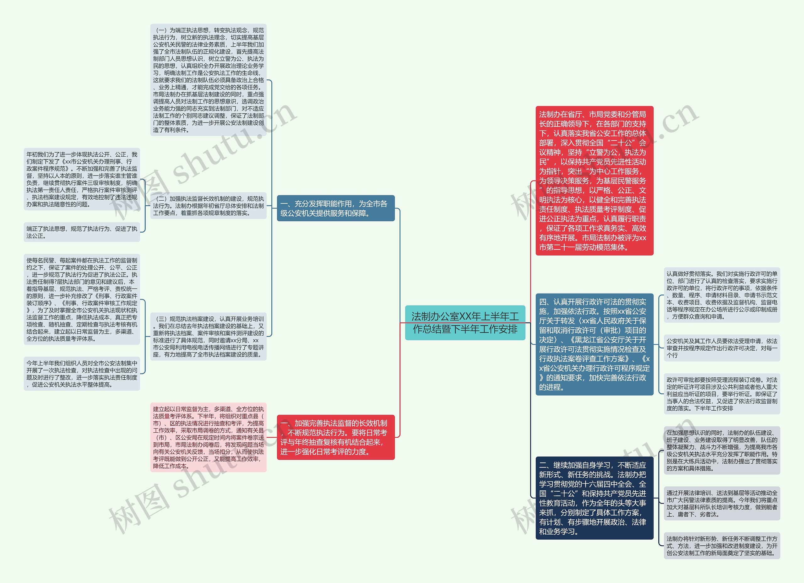 法制办公室XX年上半年工作总结暨下半年工作安排思维导图