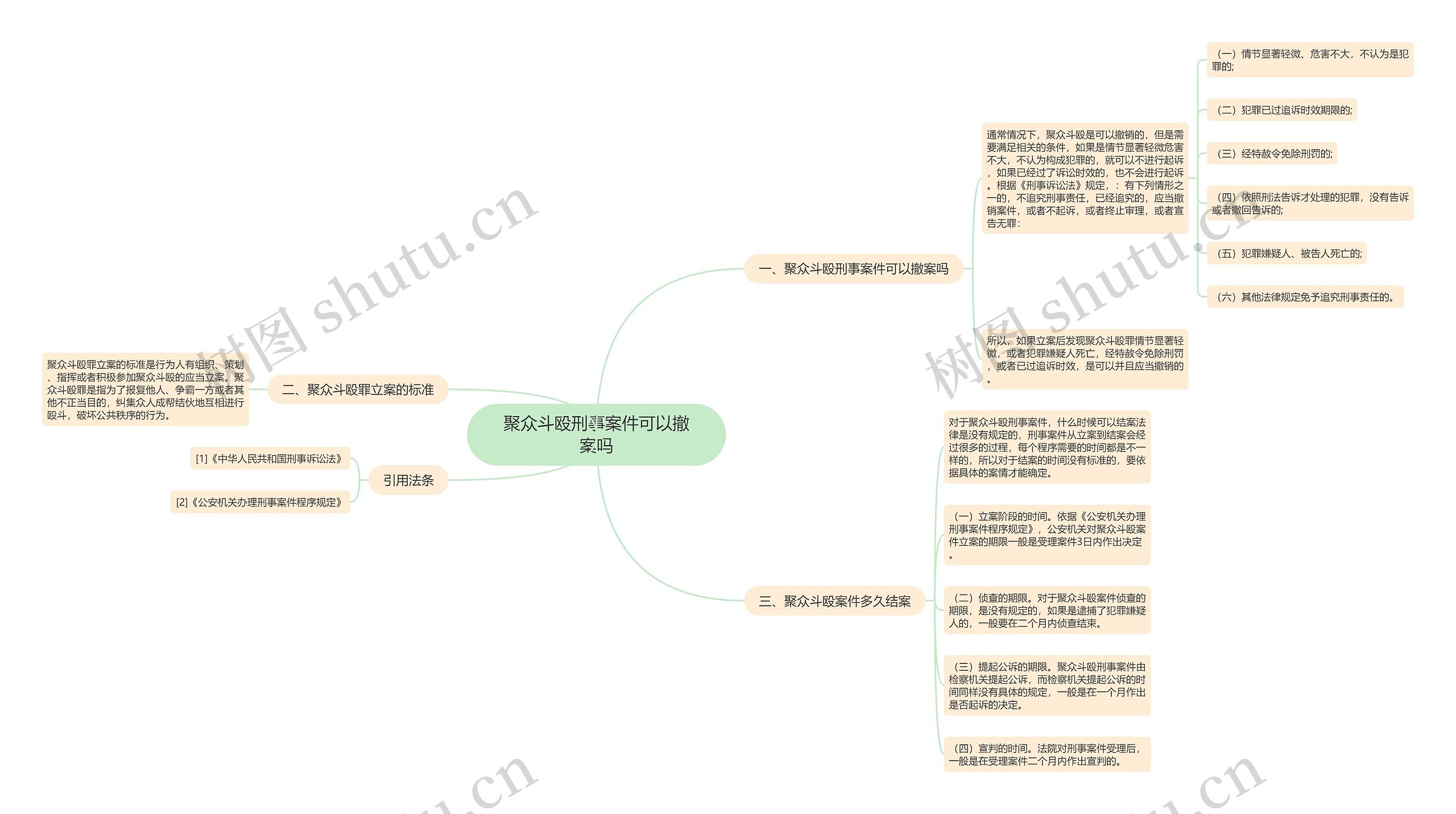 聚众斗殴刑事案件可以撤案吗思维导图