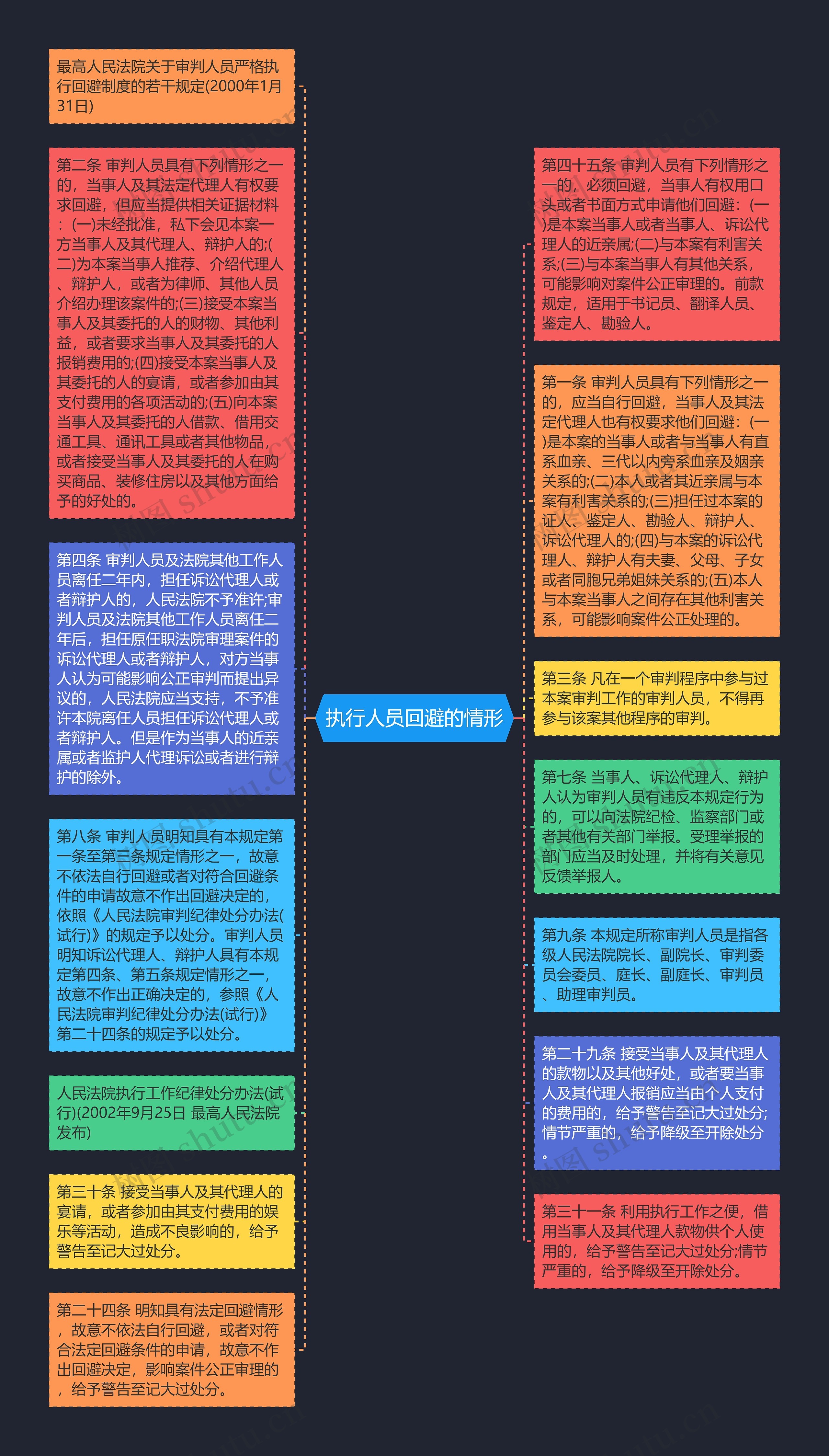 执行人员回避的情形
