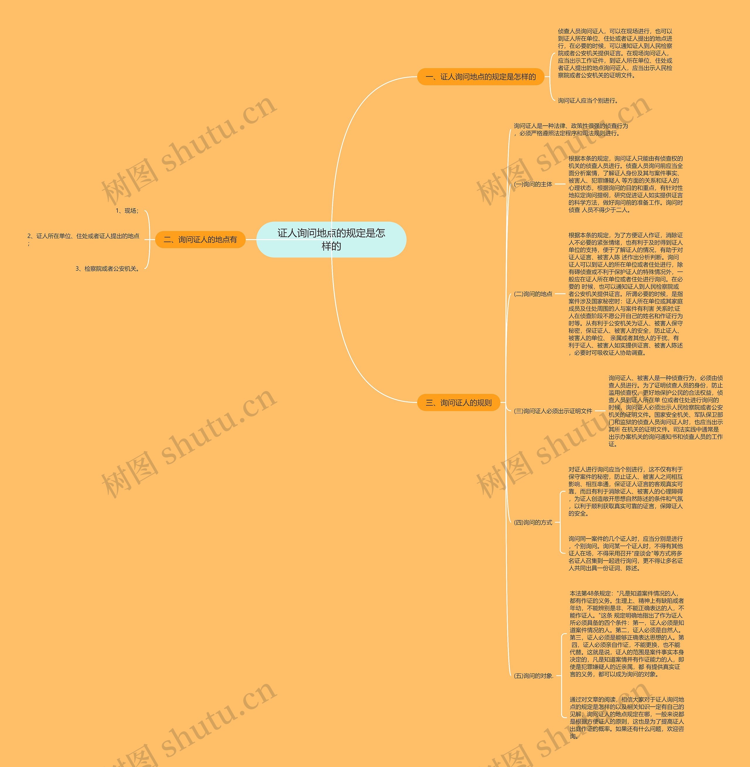 证人询问地点的规定是怎样的 证人询问地点的规定是怎样的