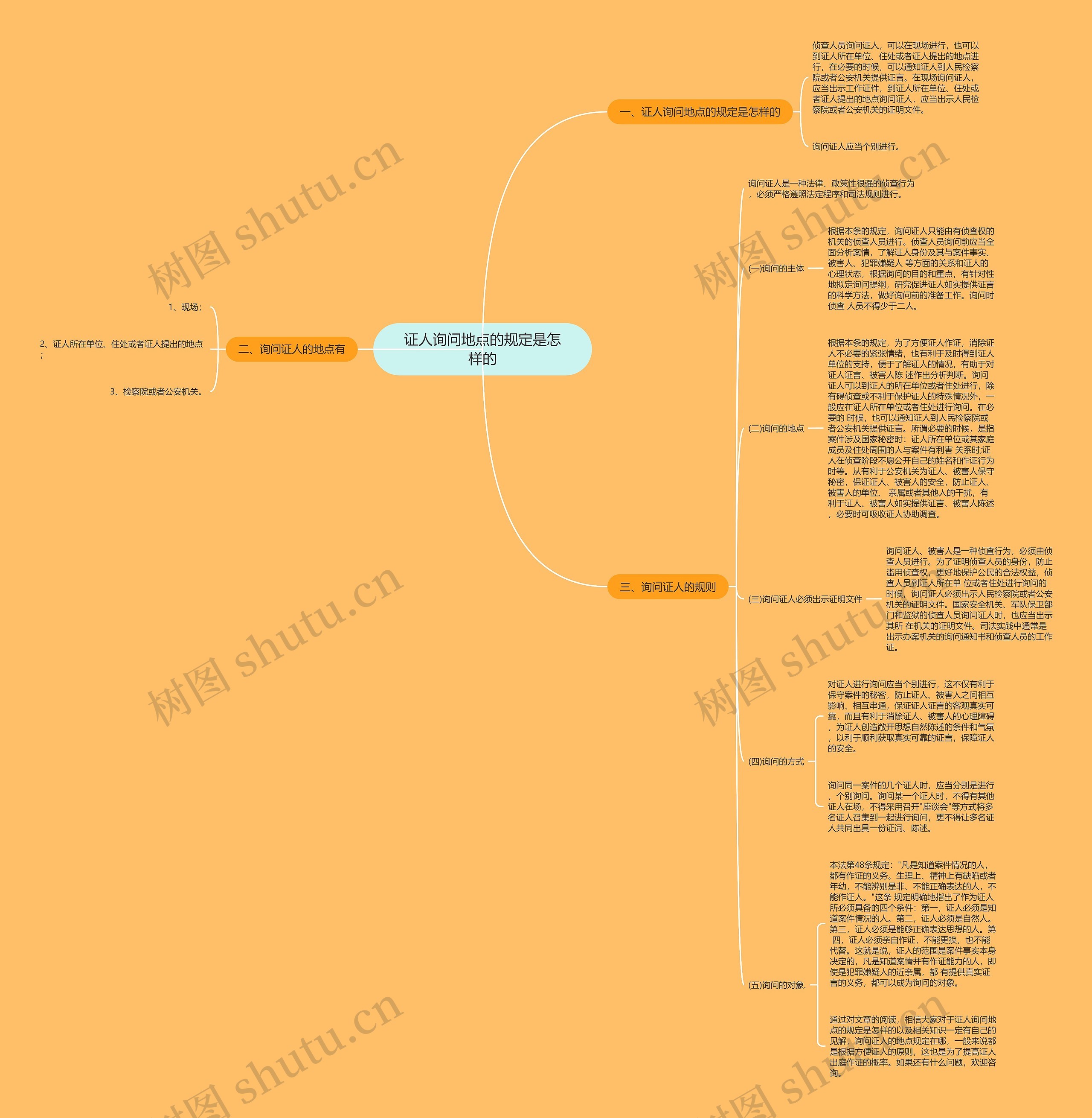 证人询问地点的规定是怎样的思维导图