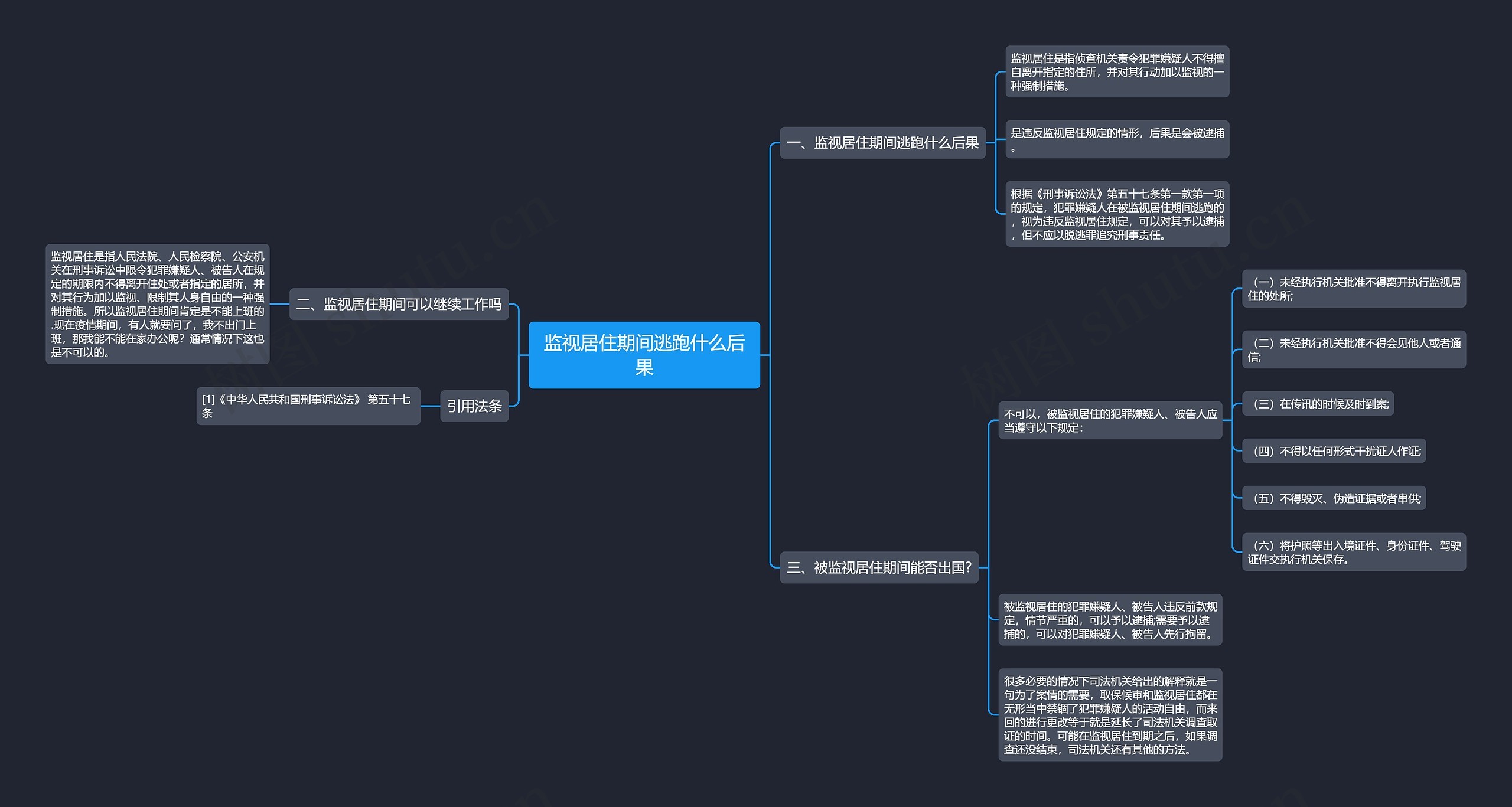 监视居住期间逃跑什么后果思维导图