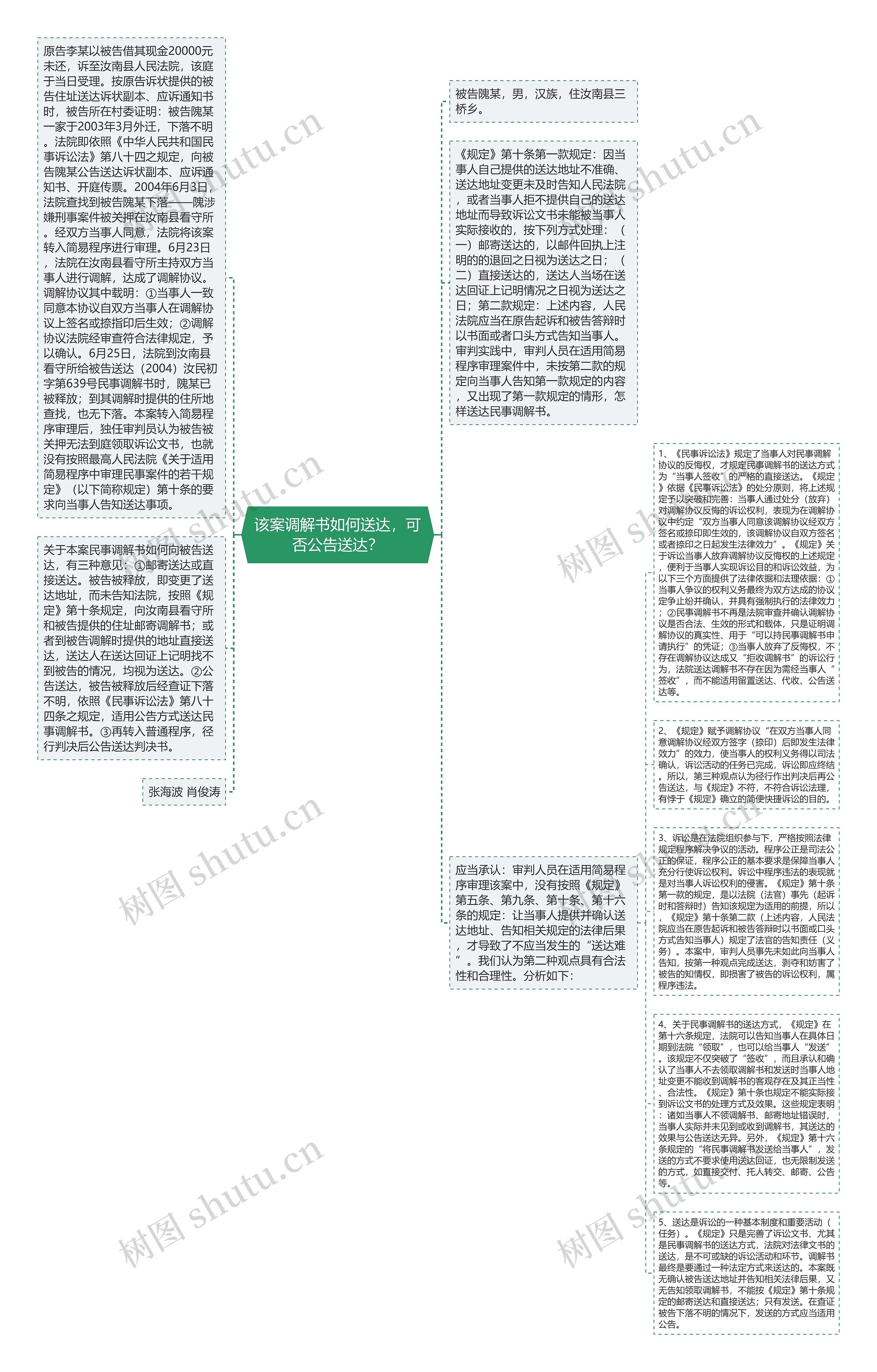 该案调解书如何送达，可否公告送达？思维导图