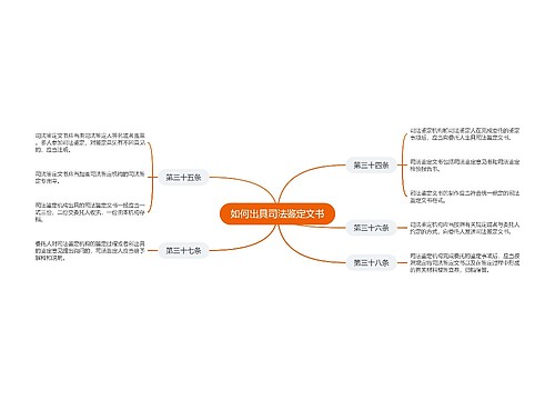 如何出具司法鉴定文书