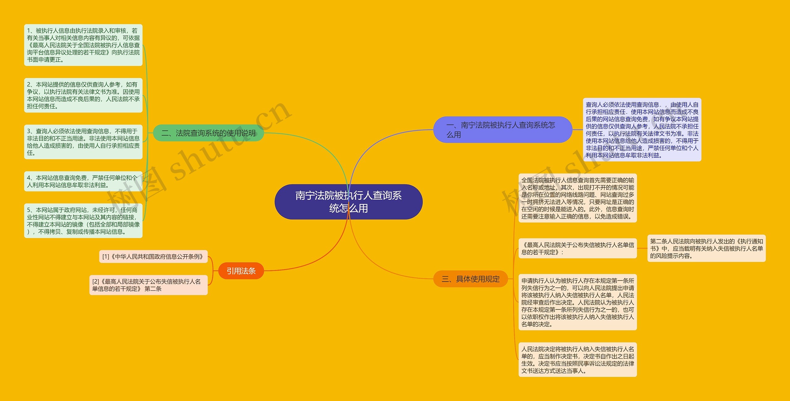 南宁法院被执行人查询系统怎么用思维导图