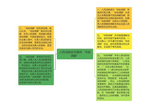 人民法院应当慎用“诉前调解”