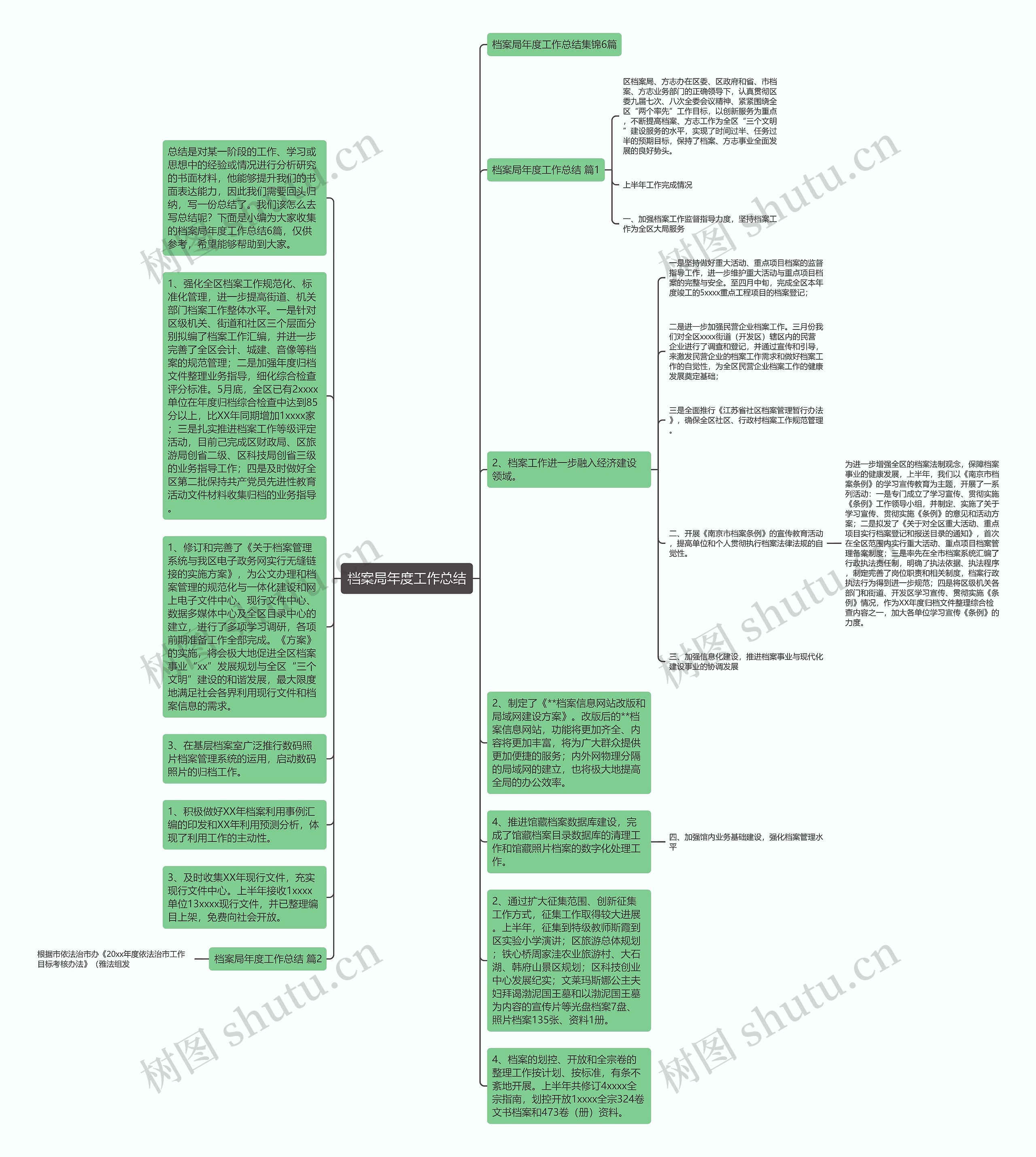 档案局年度工作总结思维导图