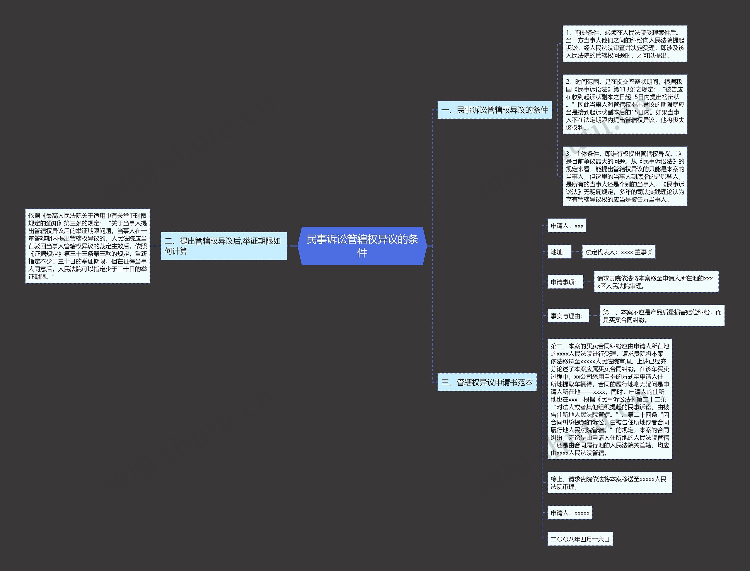 民事诉讼管辖权异议的条件 民事诉讼管辖权异议的条件
