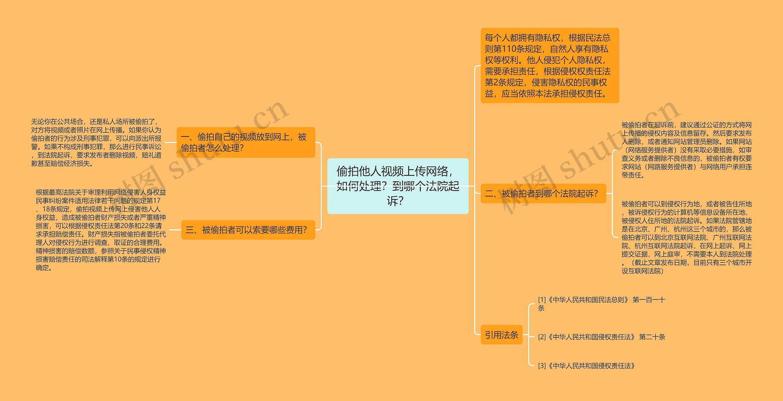 偷拍他人视频上传网络，如何处理？到哪个法院起诉？