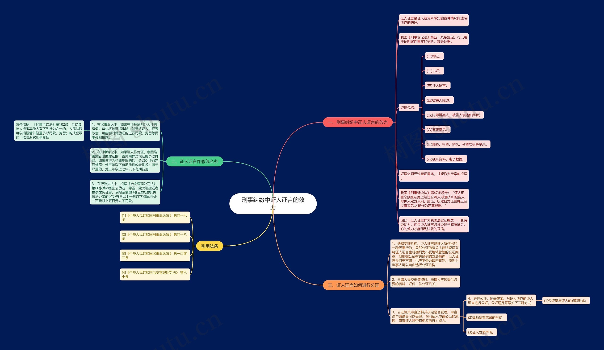 刑事纠纷中证人证言的效力 刑事纠纷中证人证言的效力