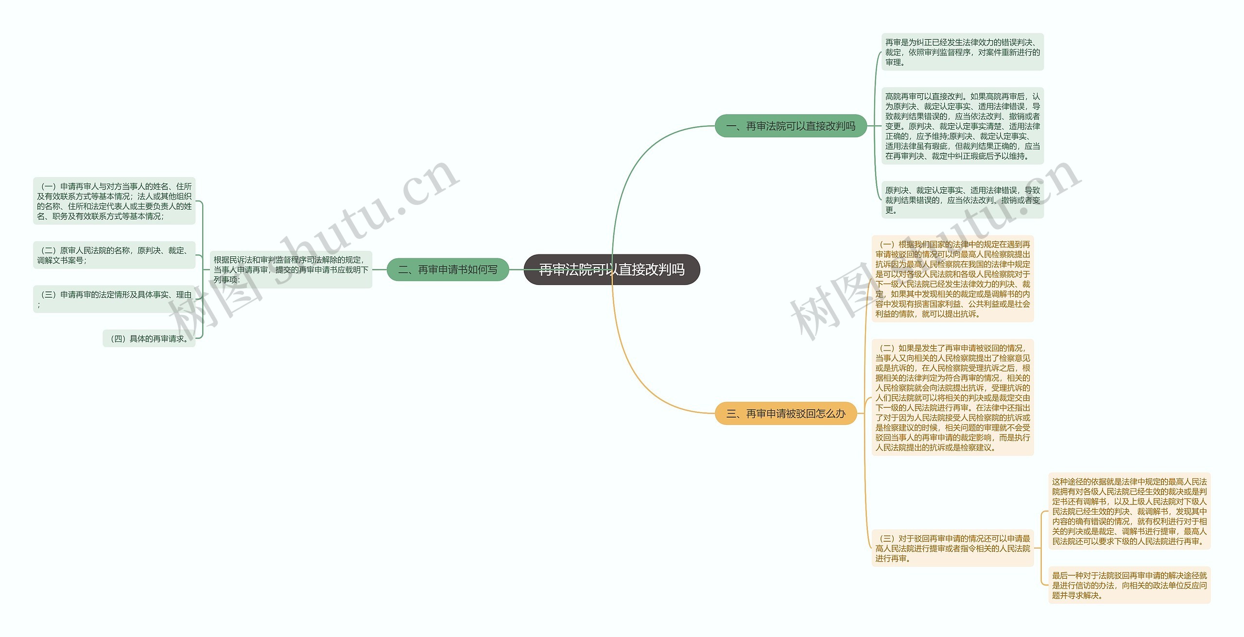 再审法院可以直接改判吗思维导图