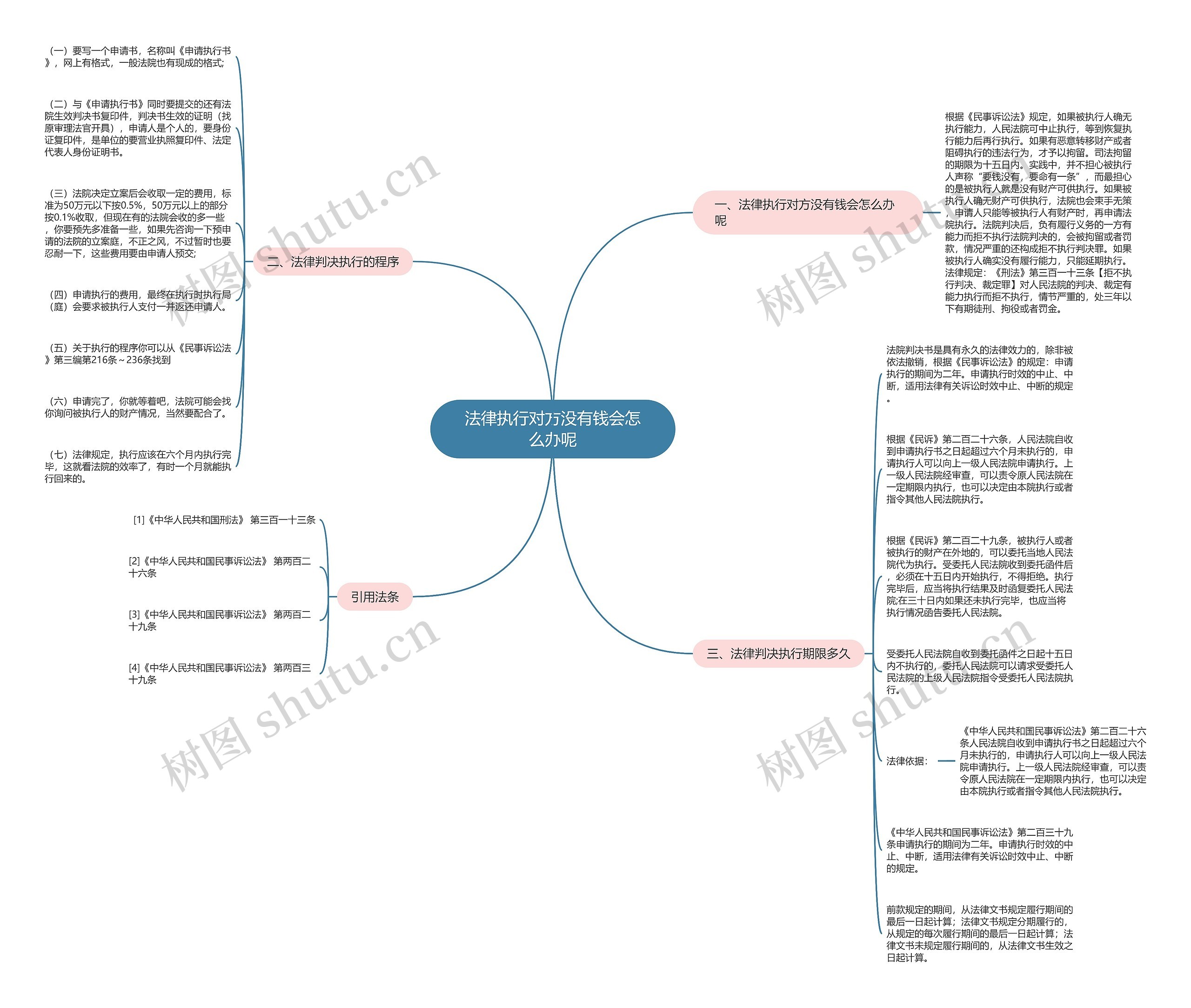 法律执行对方没有钱会怎么办呢 法律执行对方没有钱会怎么办呢