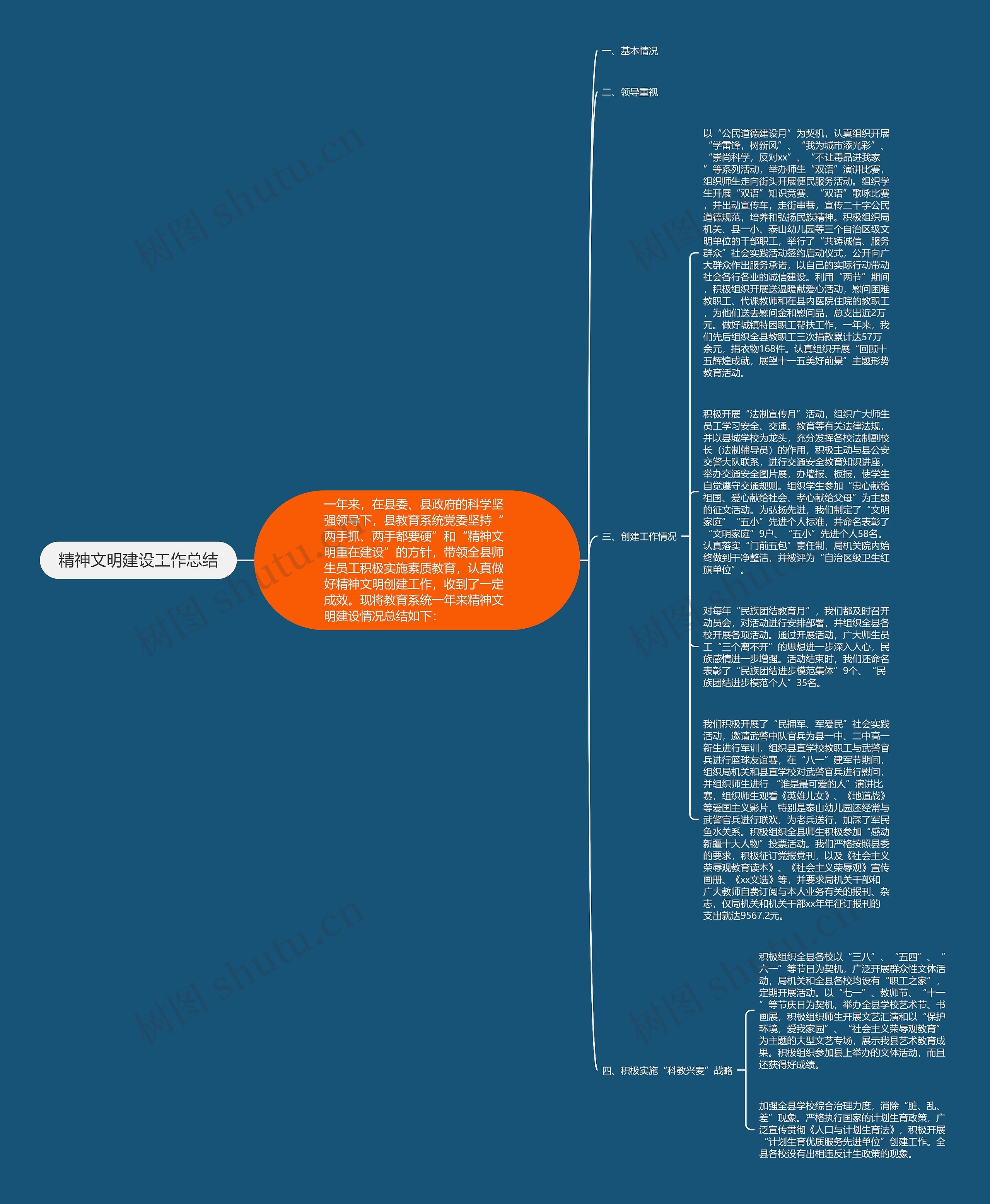 精神文明建设工作总结思维导图