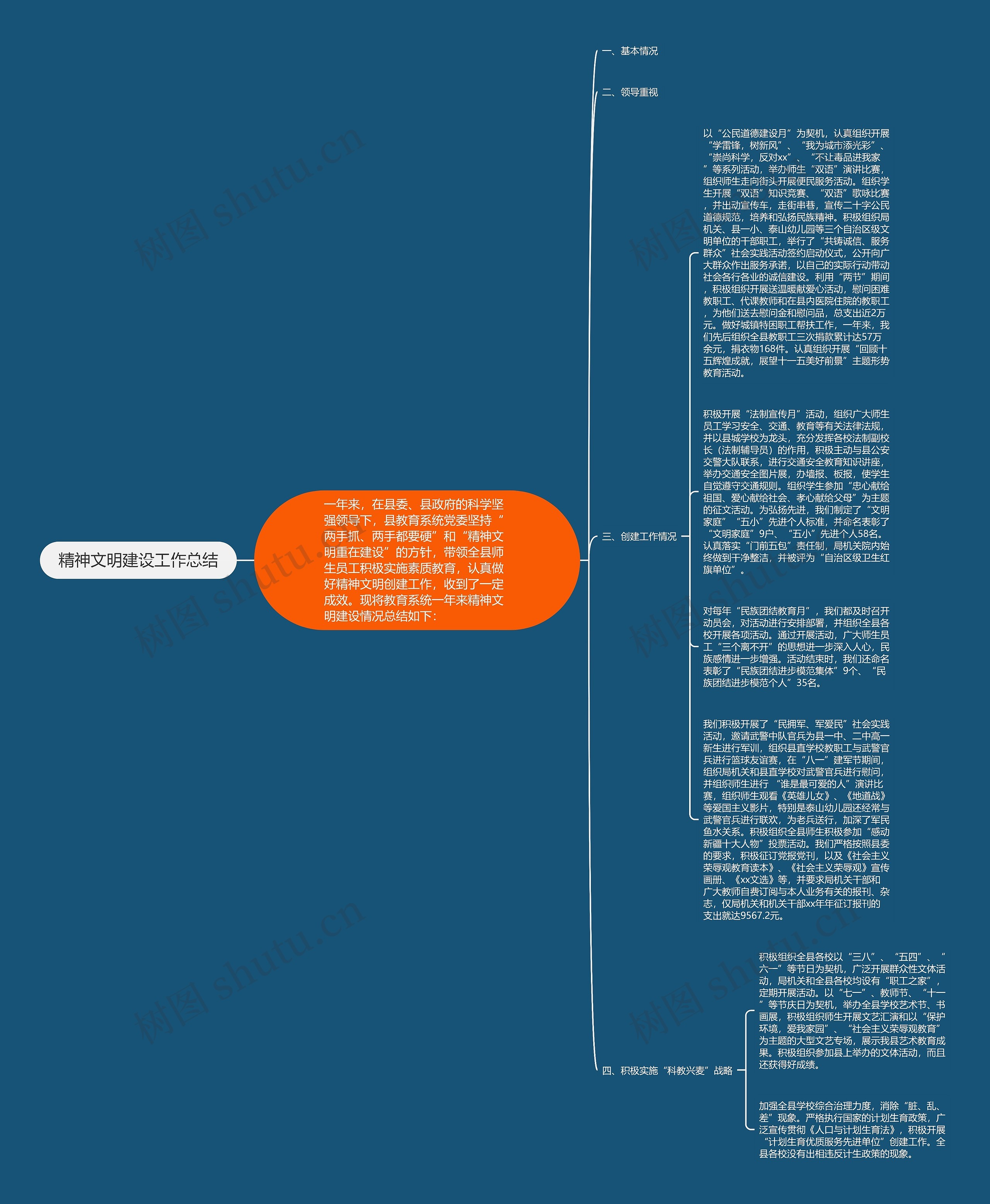 精神文明建设工作总结思维导图高清图 精神文明建设工作总结思维导图
