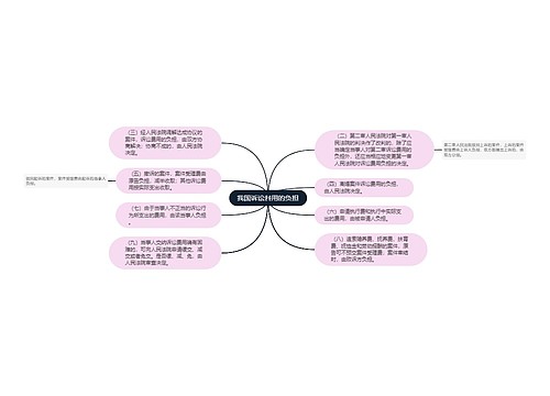 我国诉讼费用的负担