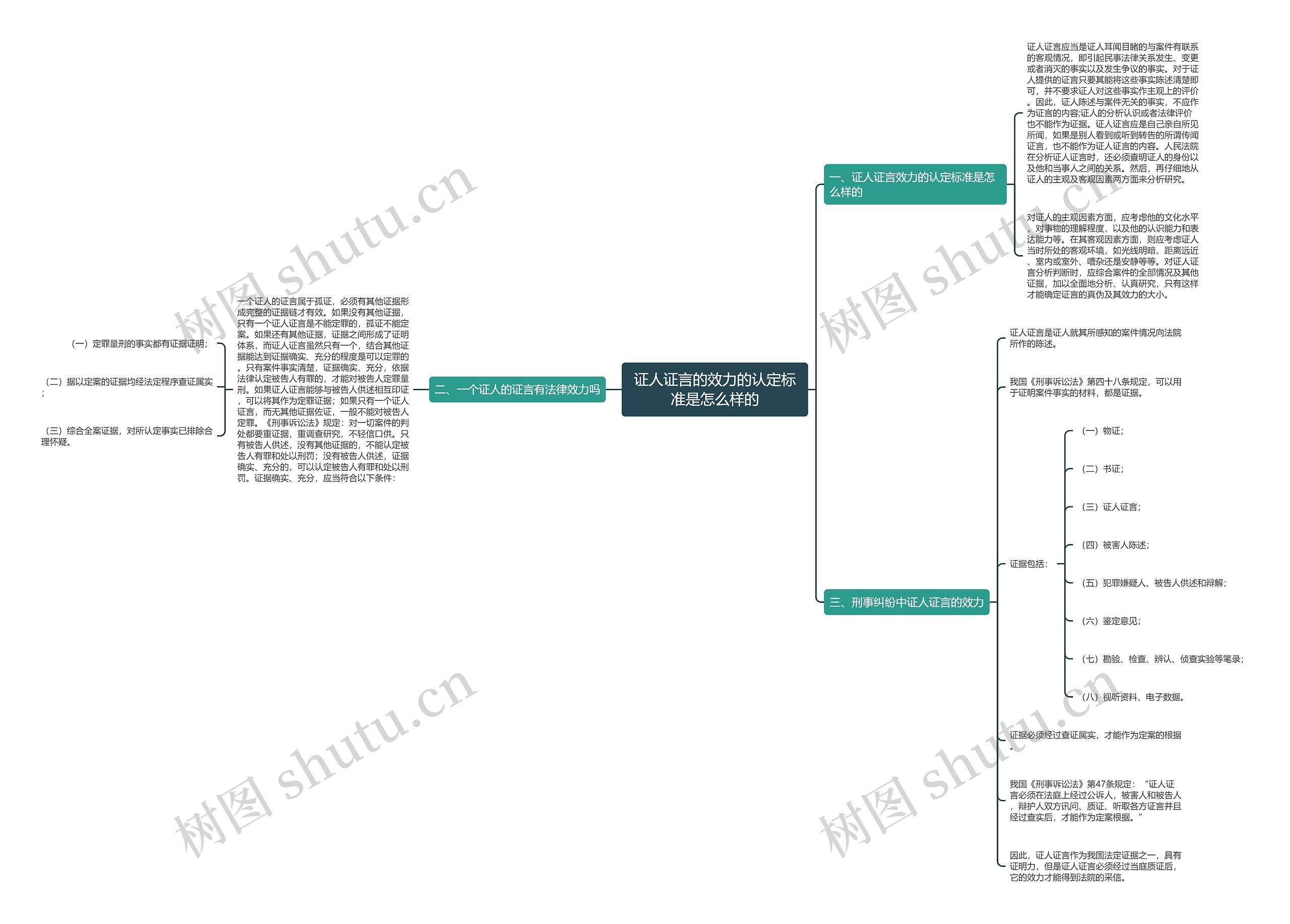 证人证言的效力的认定标准是怎么样的 证人证言的效力的认定标准是怎么样的