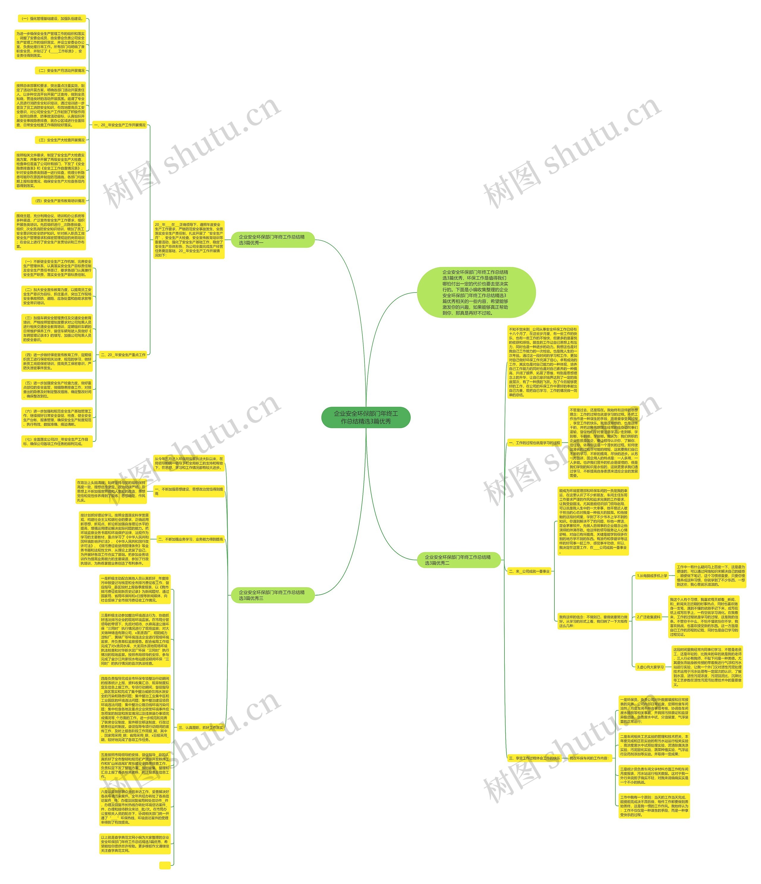 企业安全环保部门年终工作总结精选3篇优秀思维导图