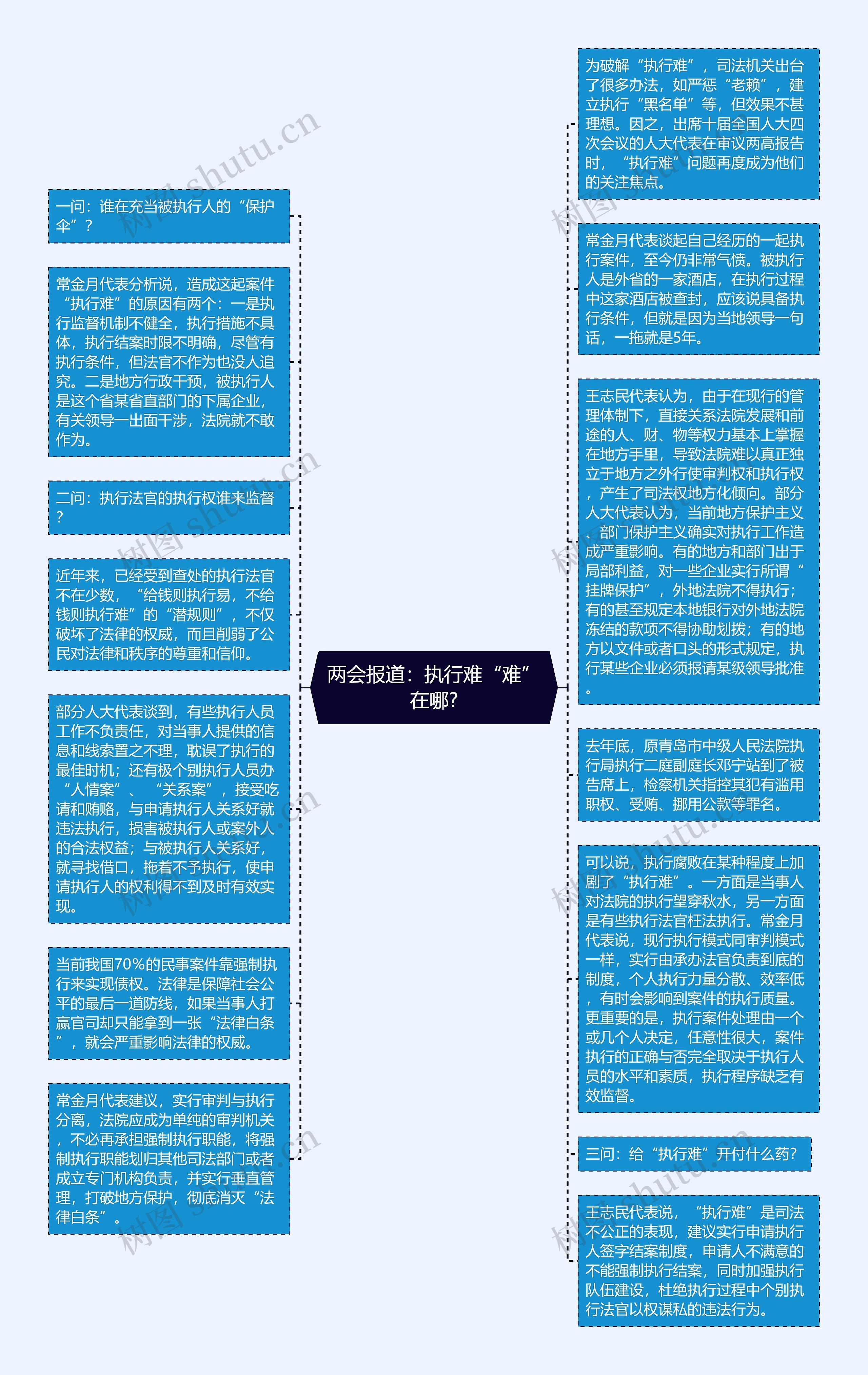 两会报道：执行难“难”在哪?