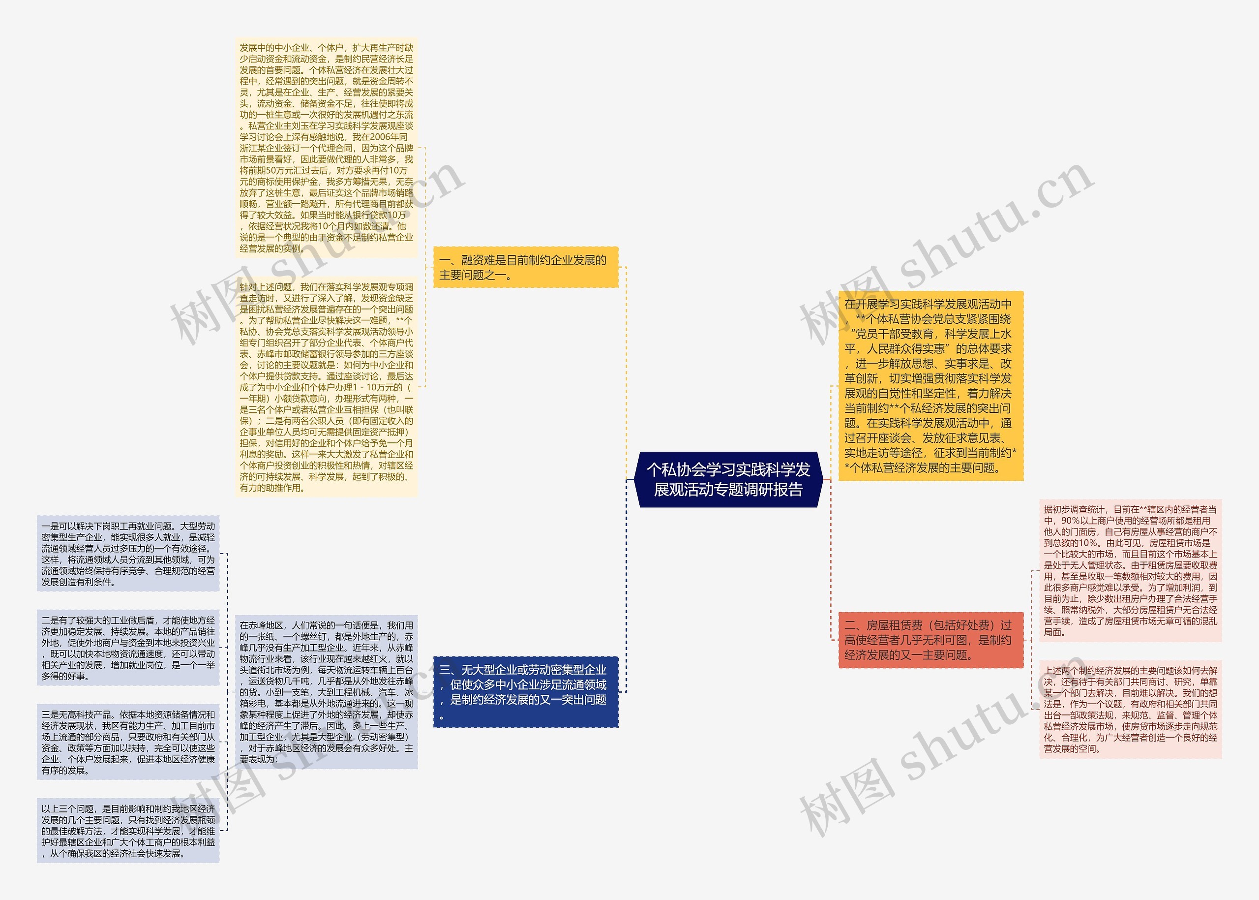 个私协会学习实践科学发展观活动专题调研报告