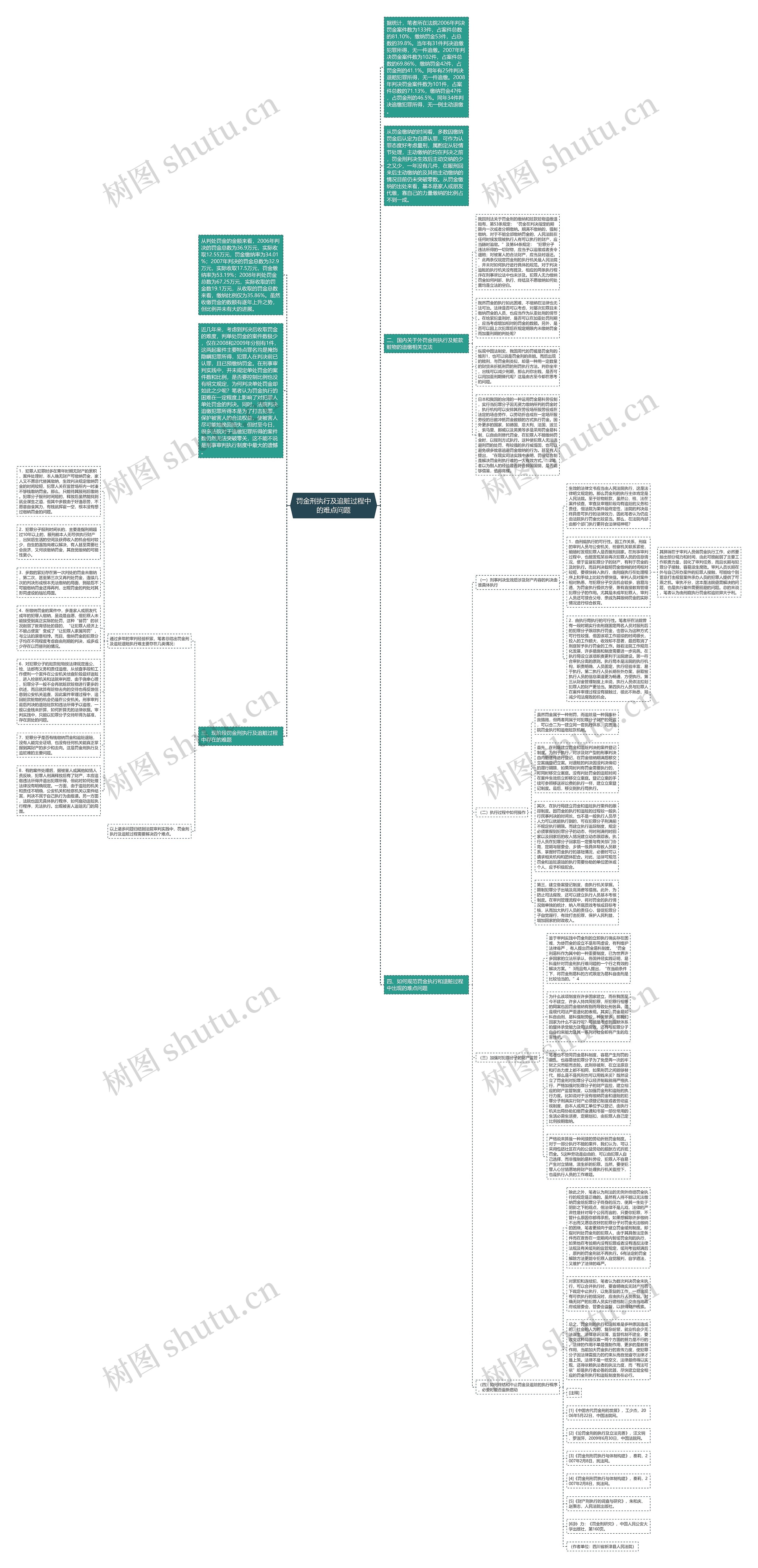 罚金刑执行及追赃过程中的难点问题思维导图