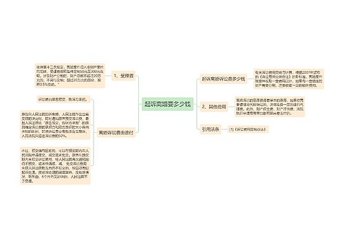 起诉离婚要多少钱