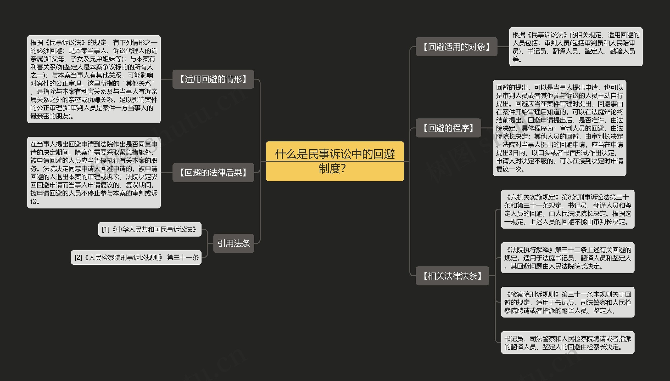什么是民事诉讼中的回避制度？