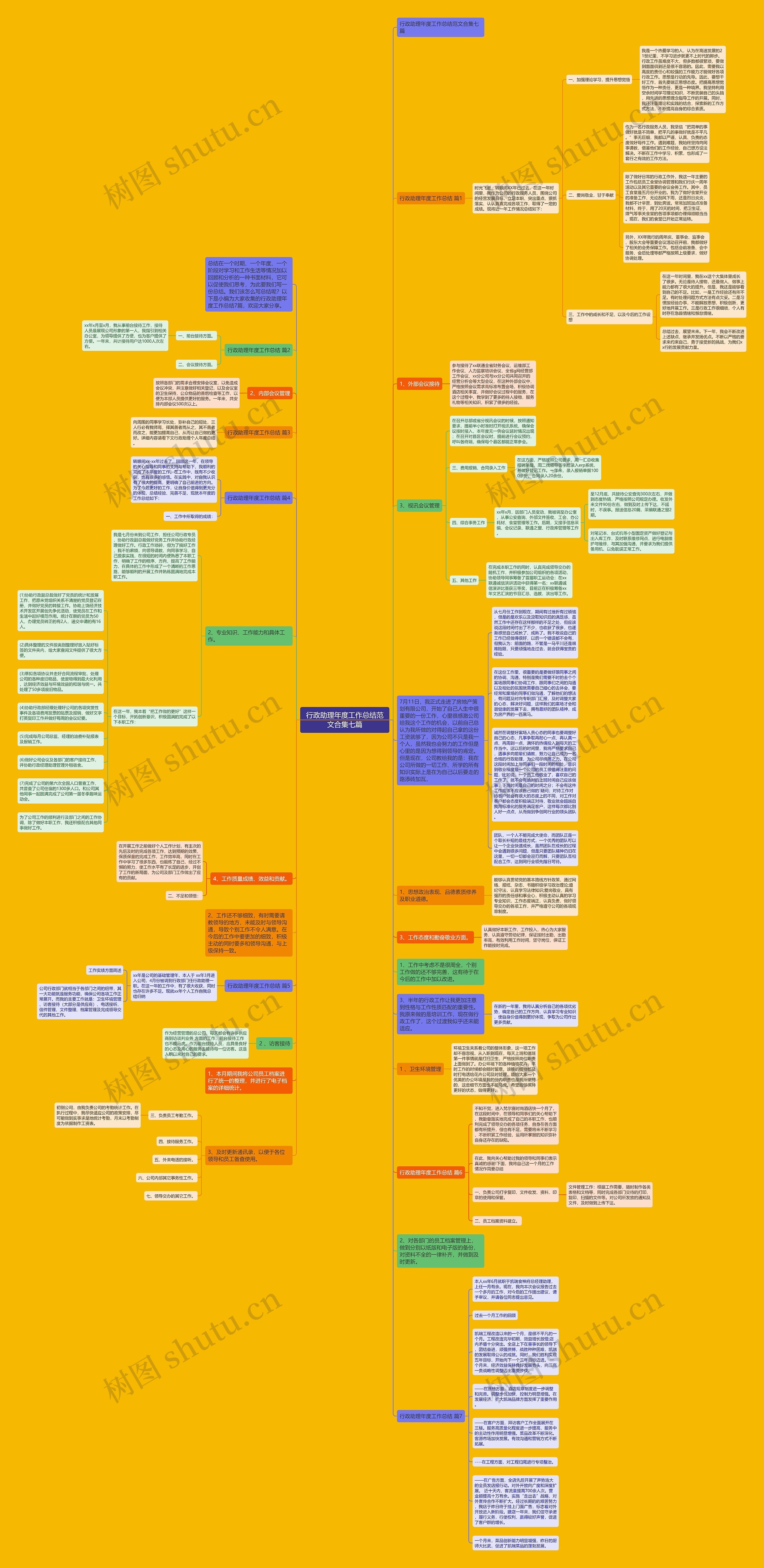 行政助理年度工作总结范文合集七篇思维导图
