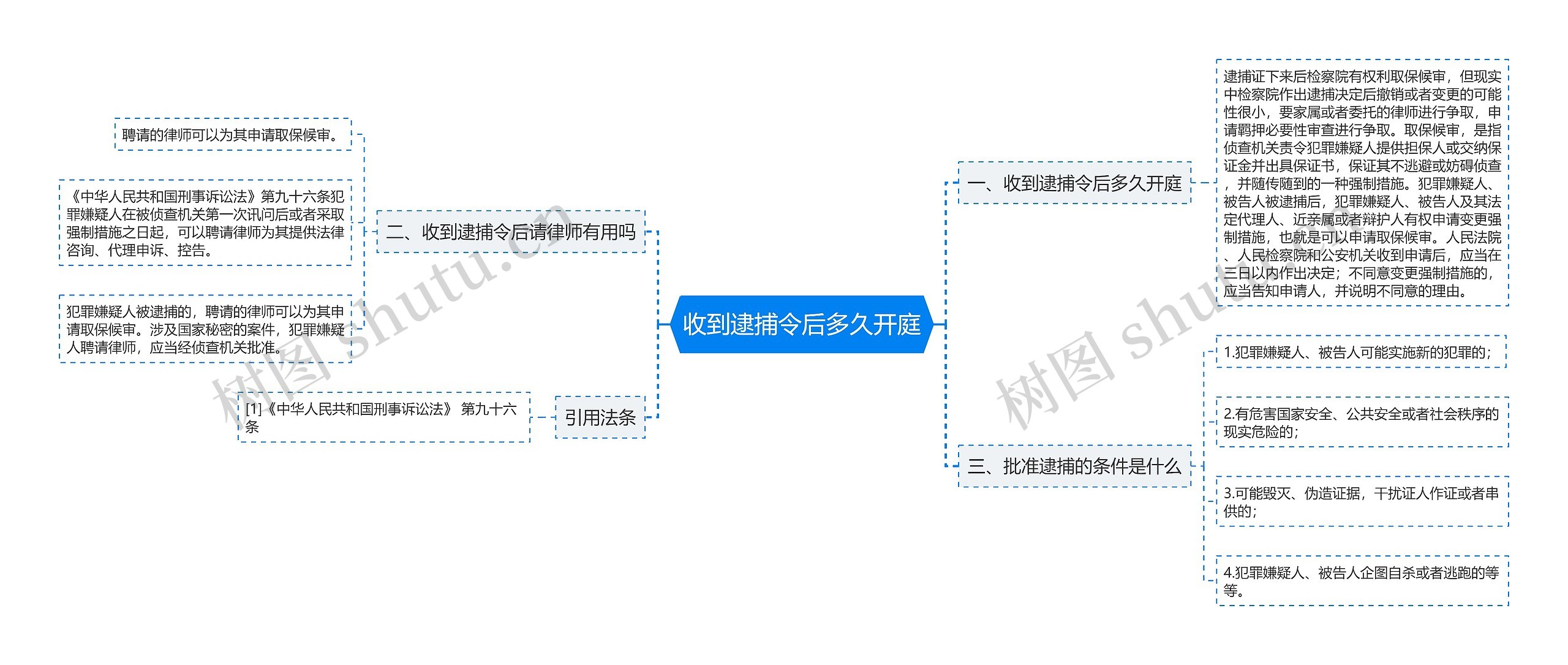 收到逮捕令后多久开庭