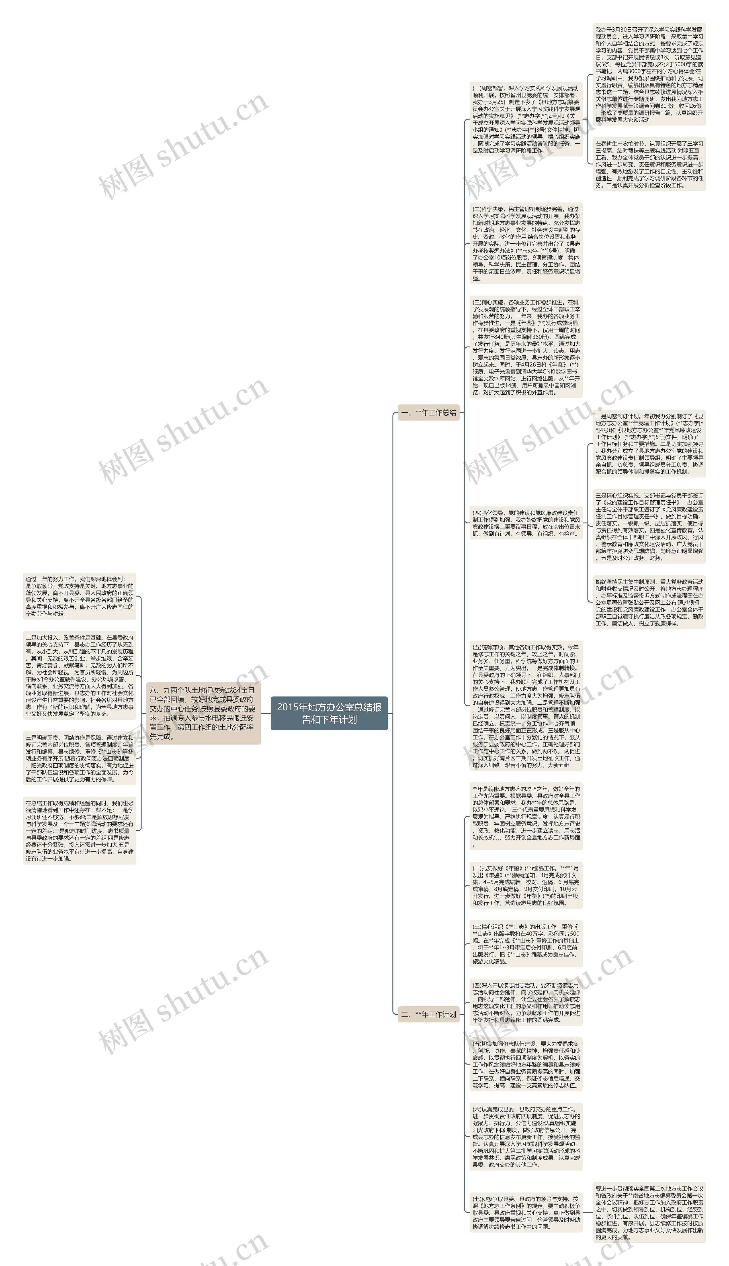 2015年地方办公室总结报告和下年计划思维导图