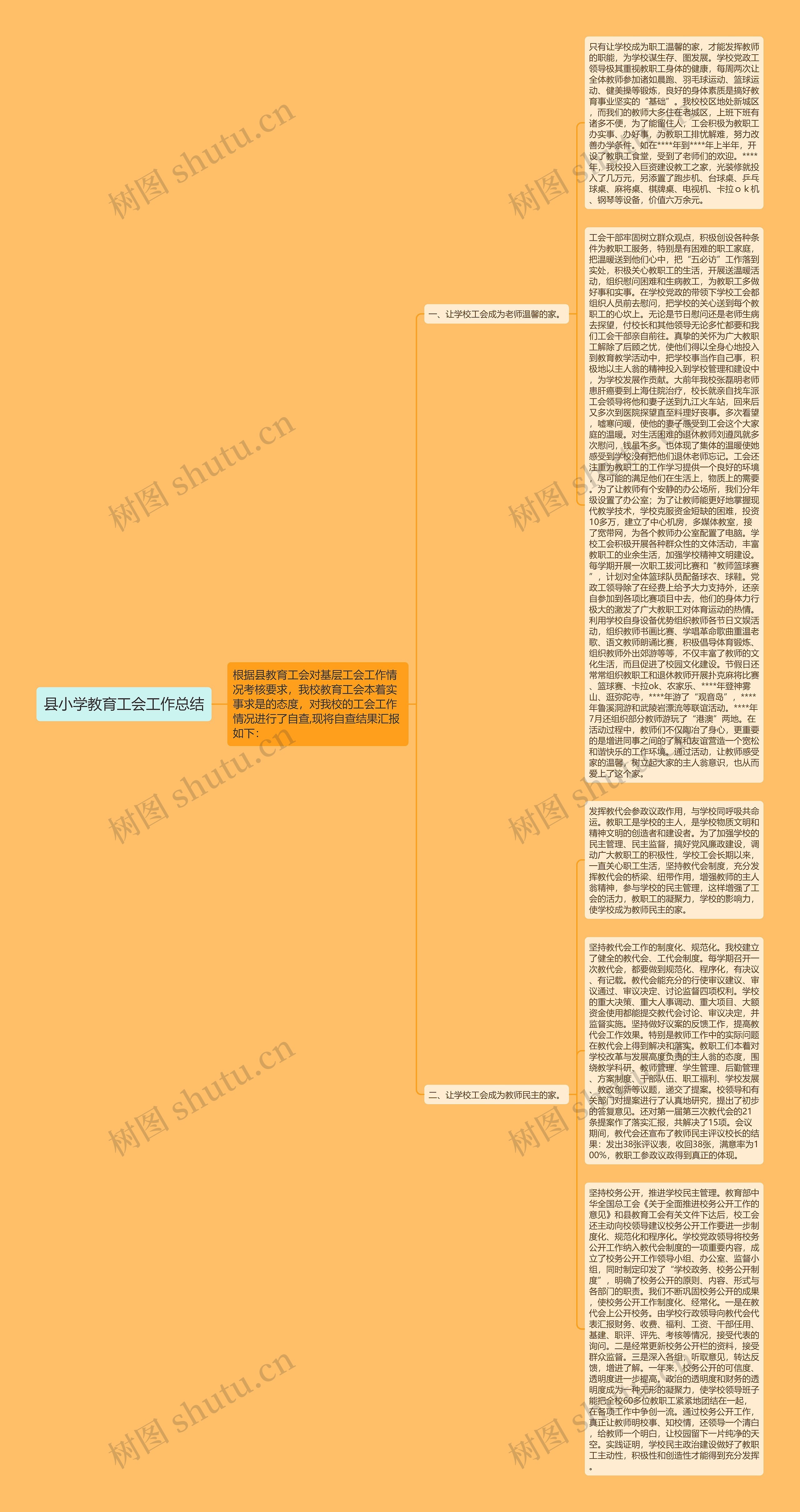 县小学教育工会工作总结思维导图