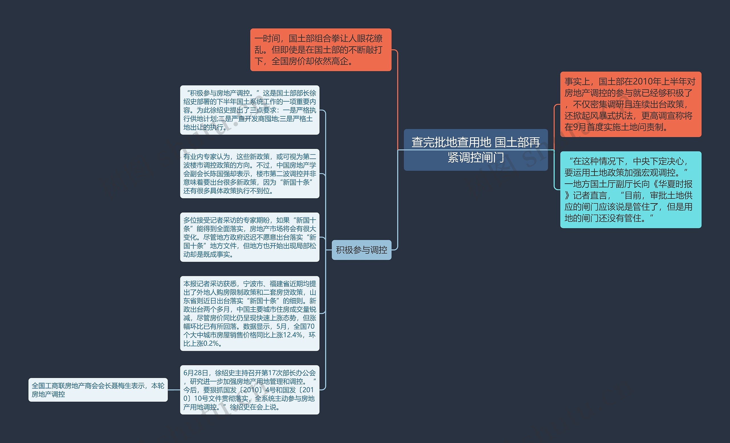 查完批地查用地 国土部再紧调控闸门思维导图