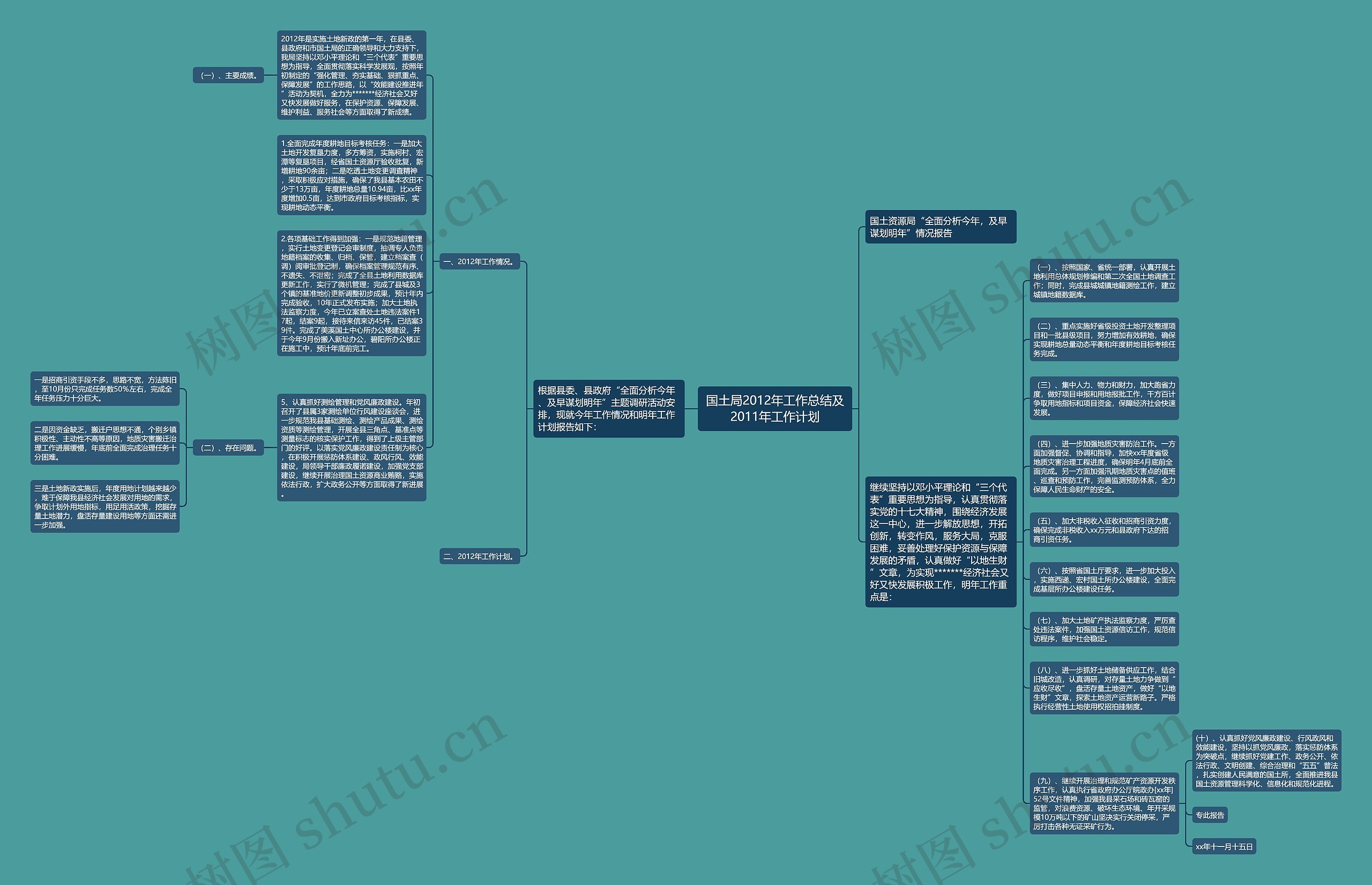 国土局2012年工作总结及2011年工作计划