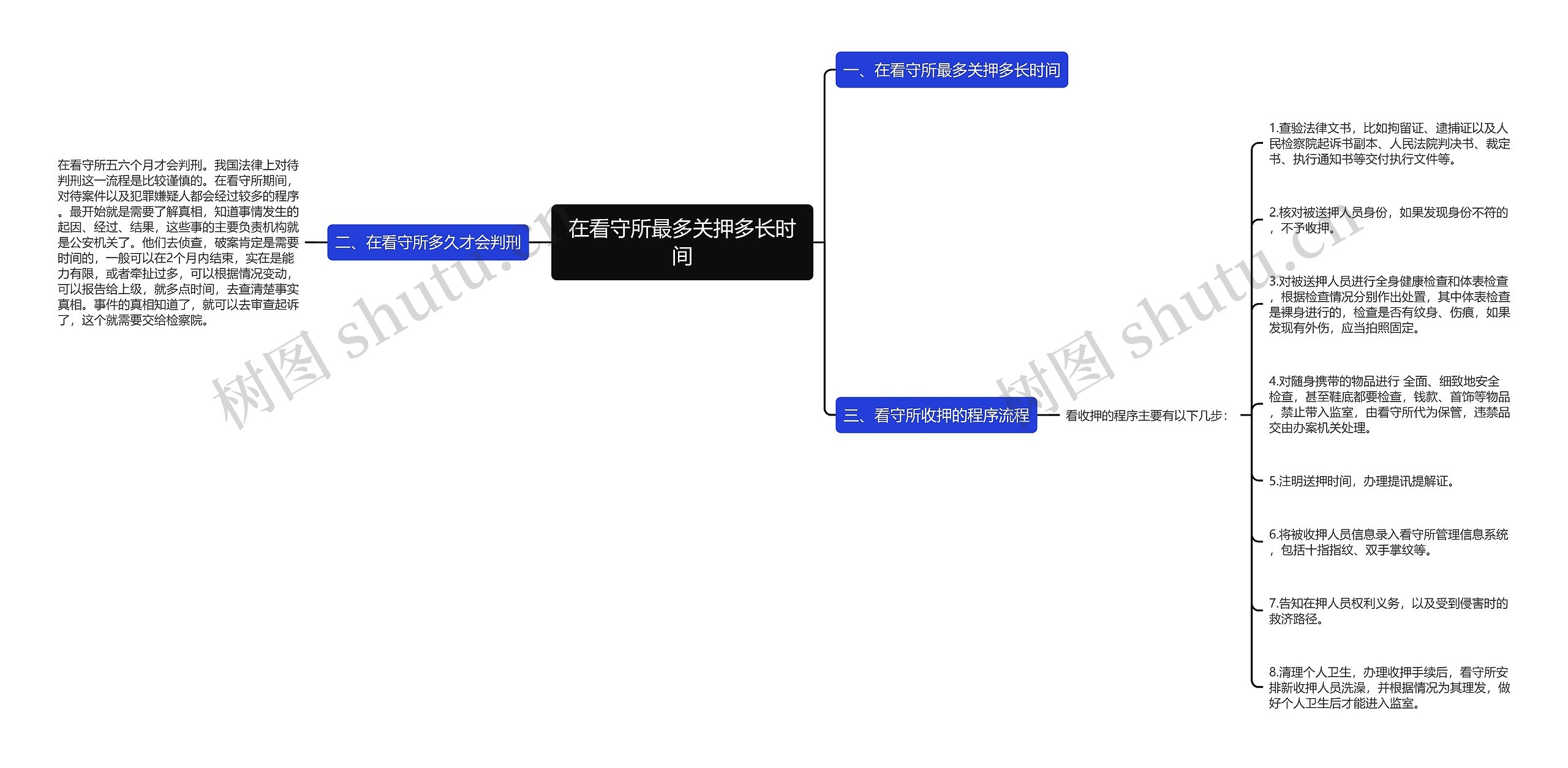 在看守所最多关押多长时间思维导图