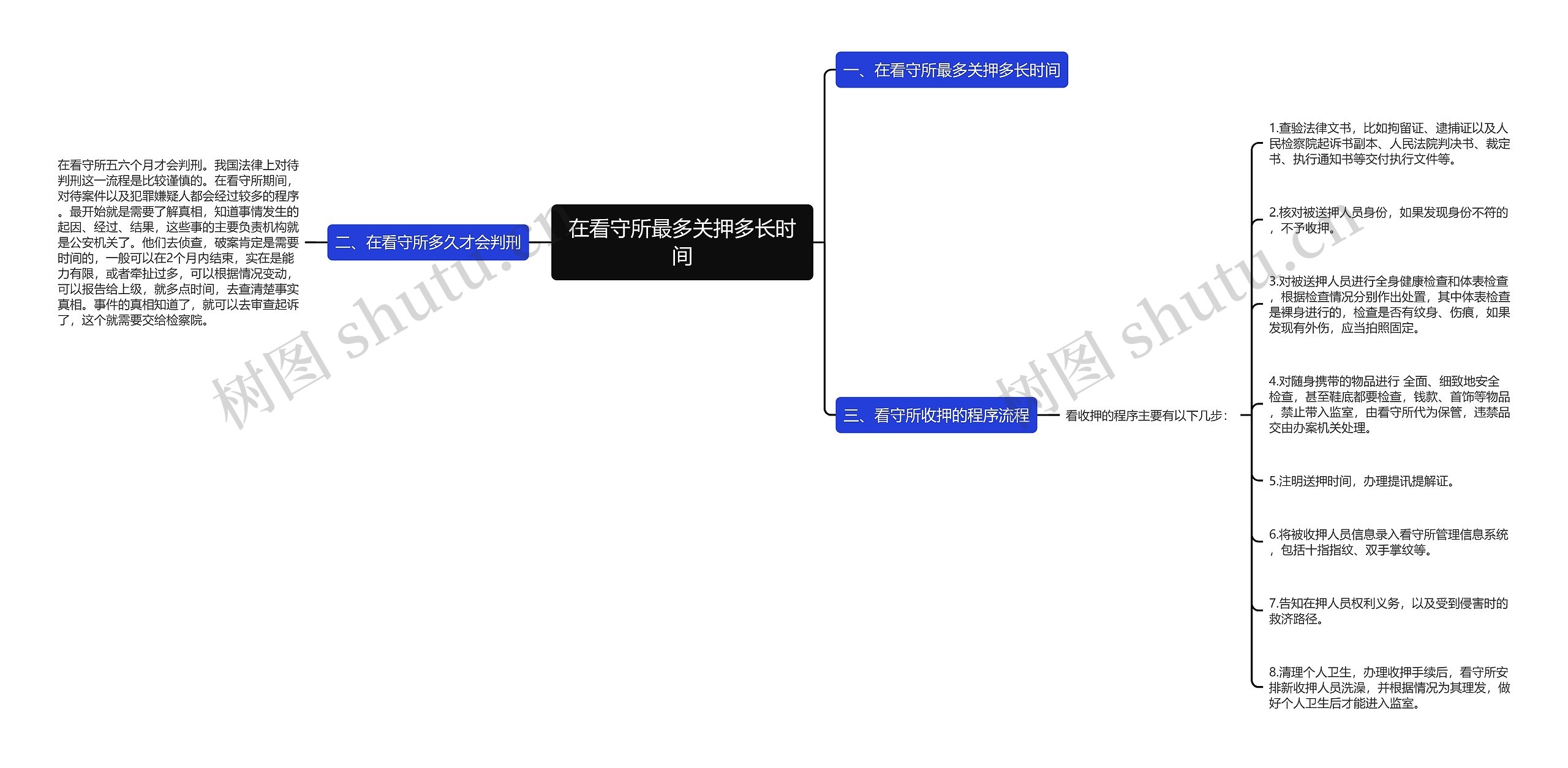 在看守所最多关押多长时间 在看守所最多关押多长时间