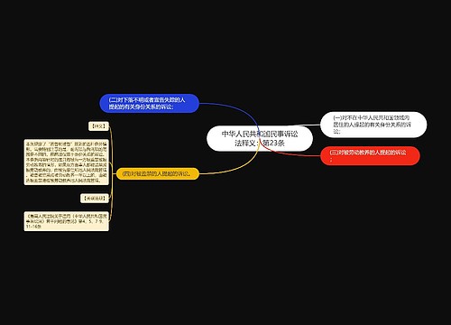 中华人民共和国民事诉讼法释义：第23条