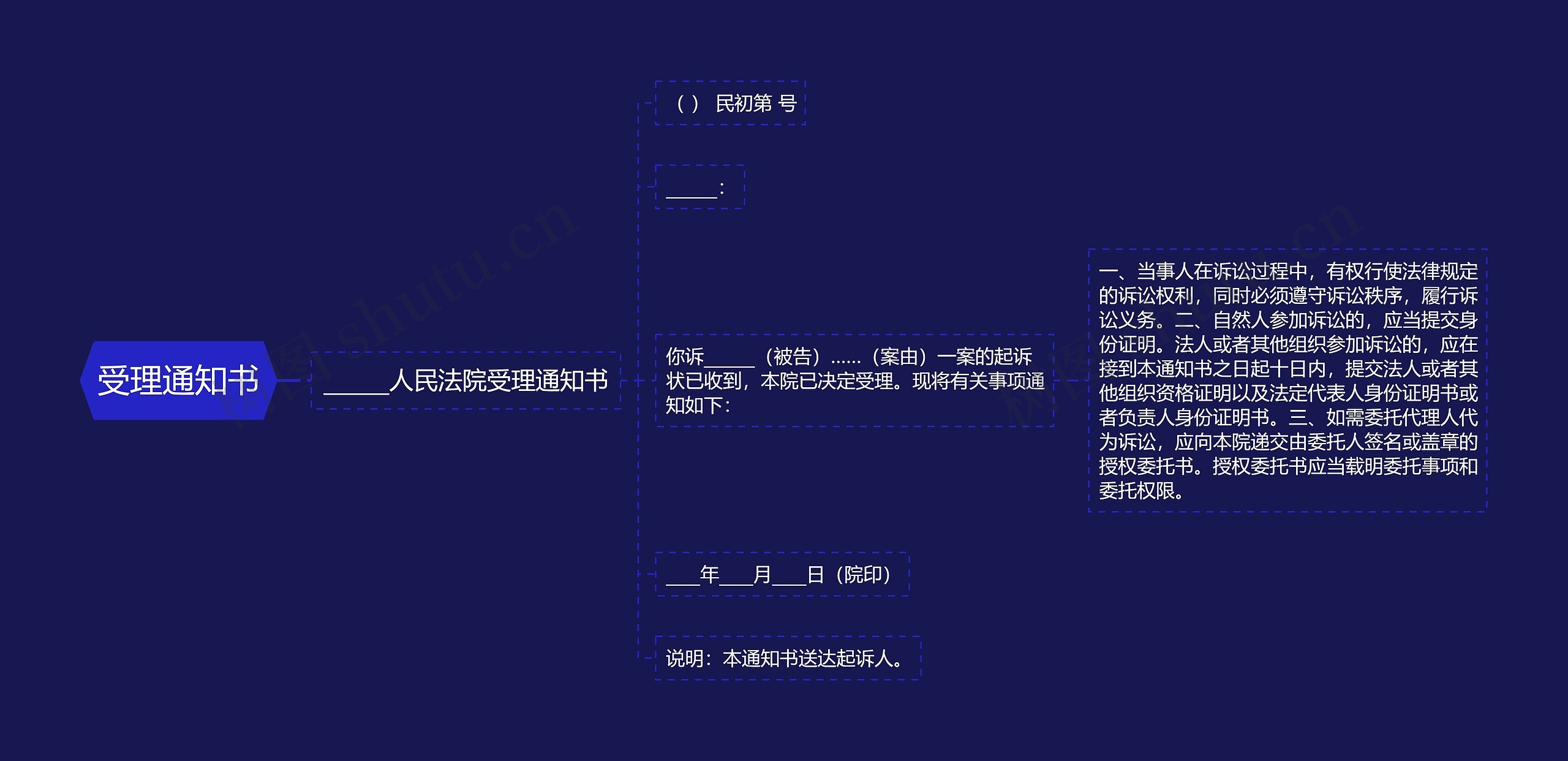 受理通知书思维导图