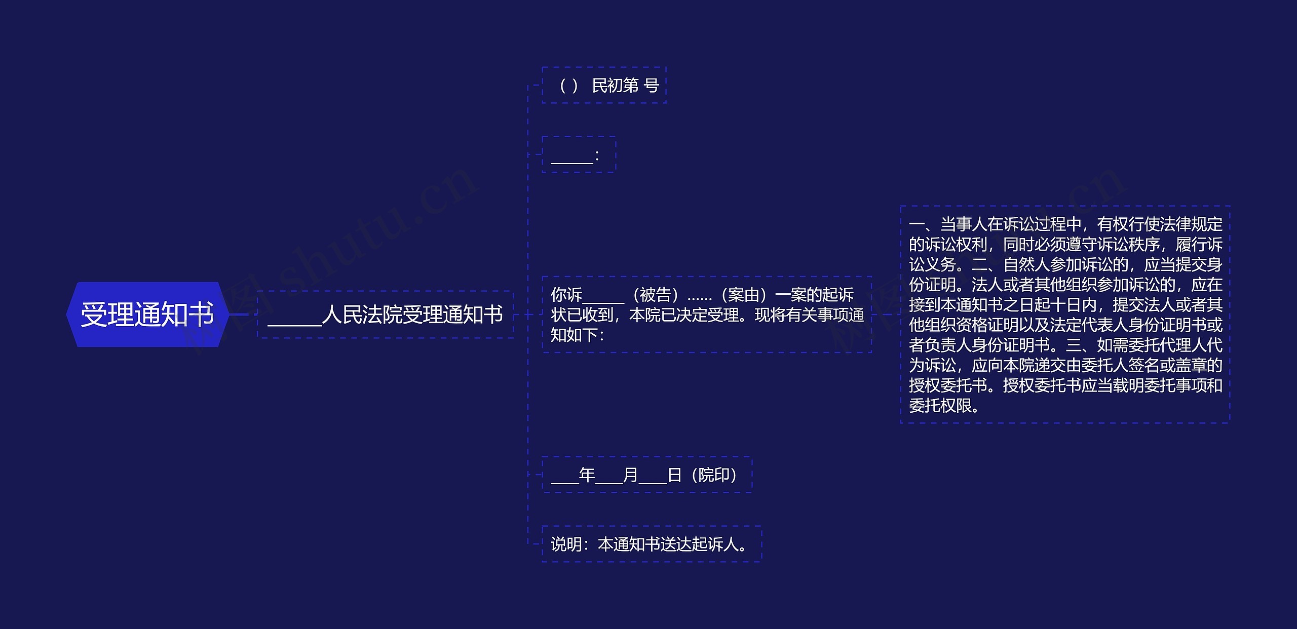 受理通知书思维导图高清图 受理通知书思维导图
