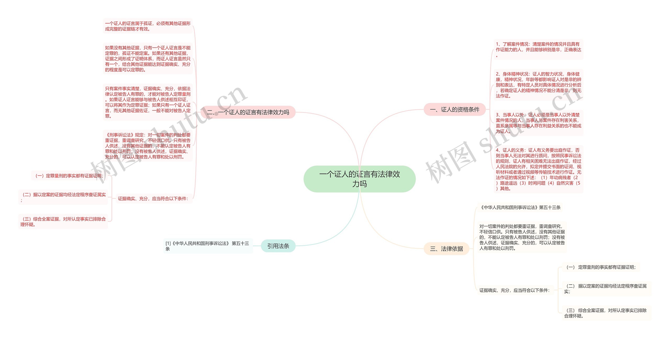 一个证人的证言有法律效力吗思维导图