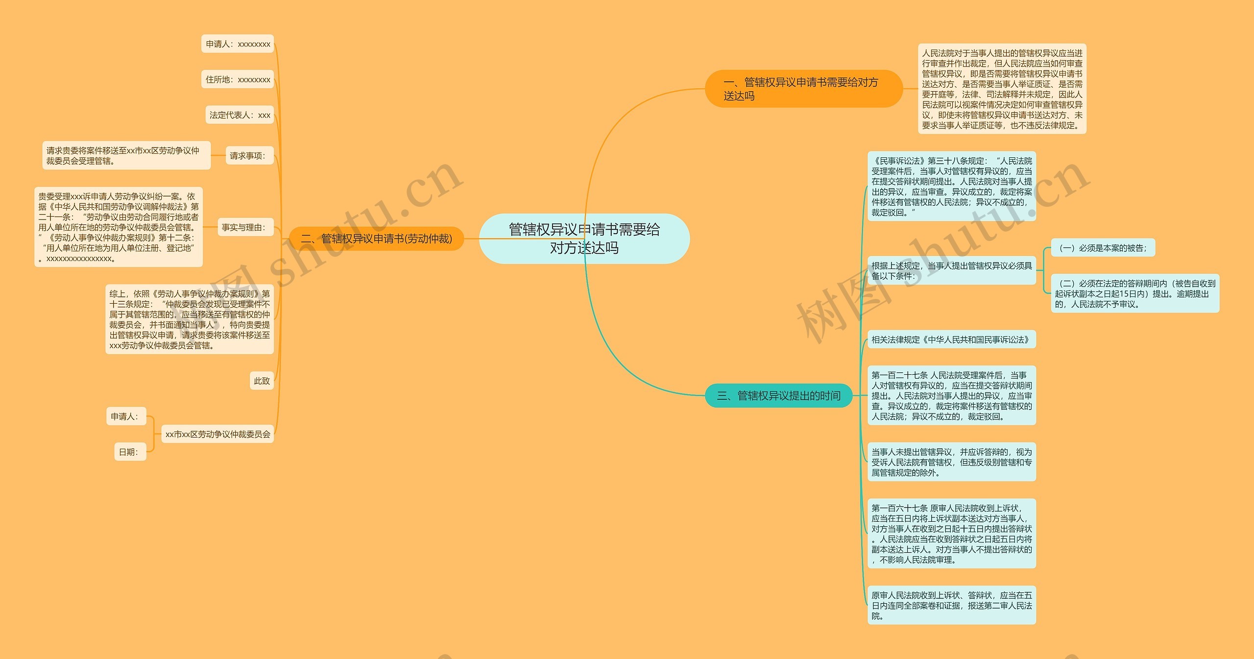 管辖权异议申请书需要给对方送达吗思维导图