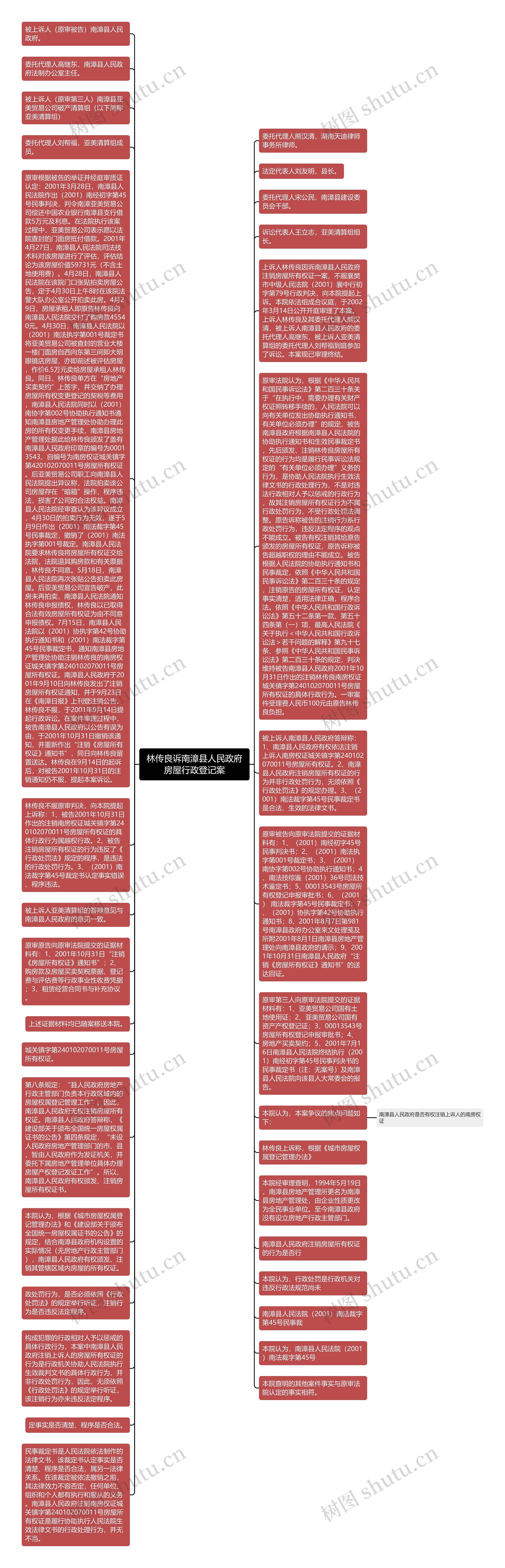 林传良诉南漳县人民政府房屋行政登记案思维导图