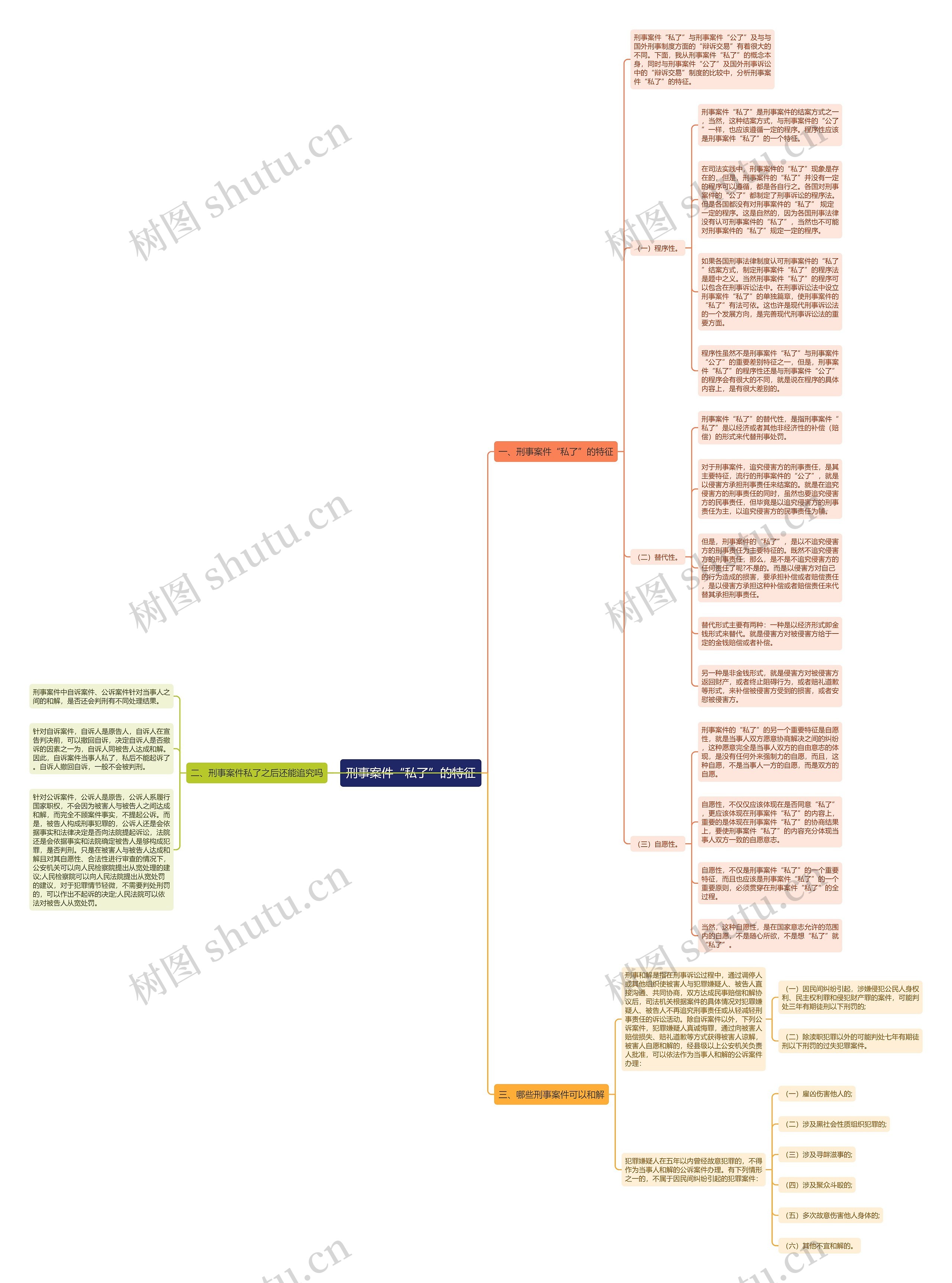 刑事案件“私了”的特征思维导图