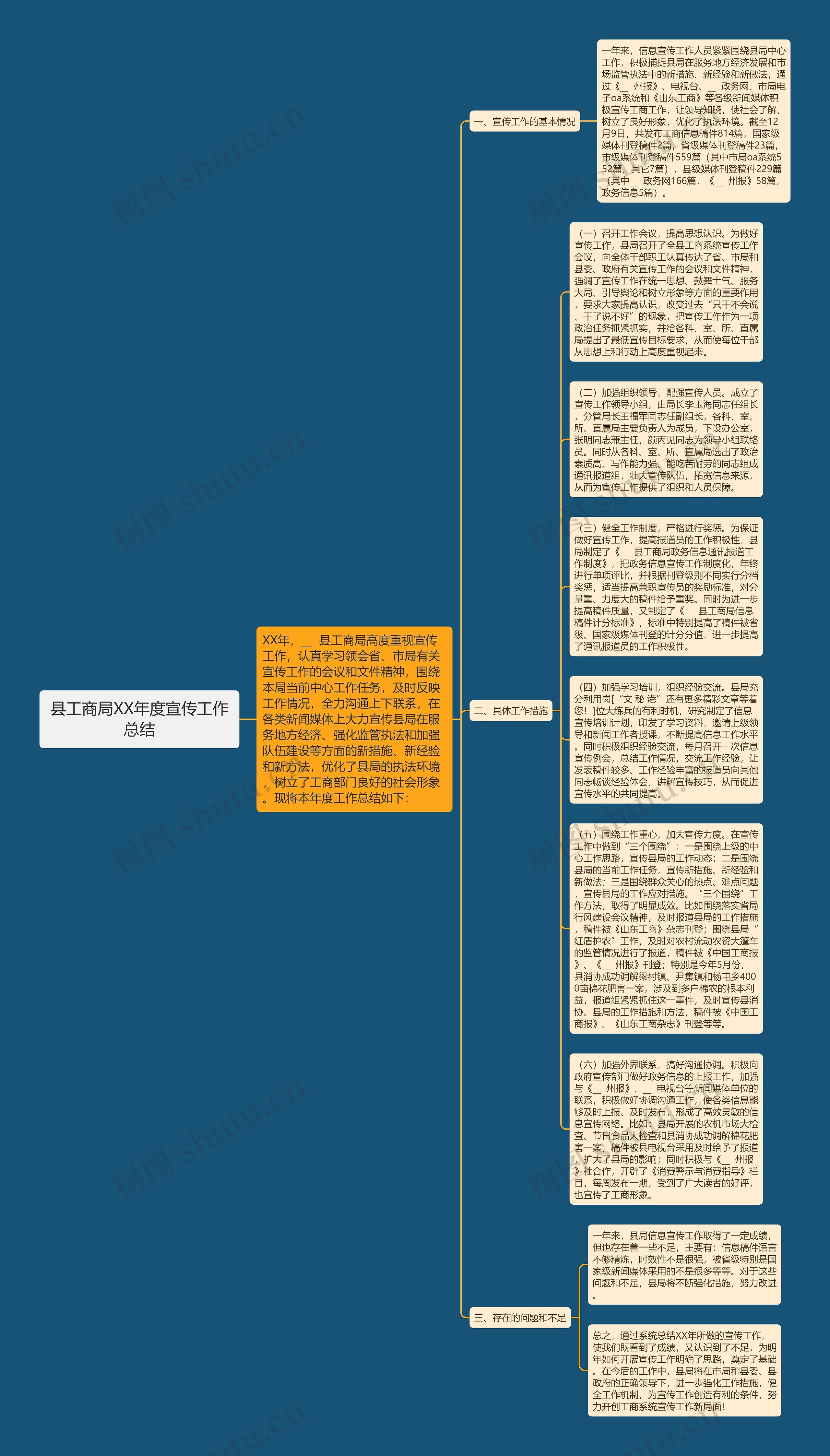 县工商局XX年度宣传工作总结