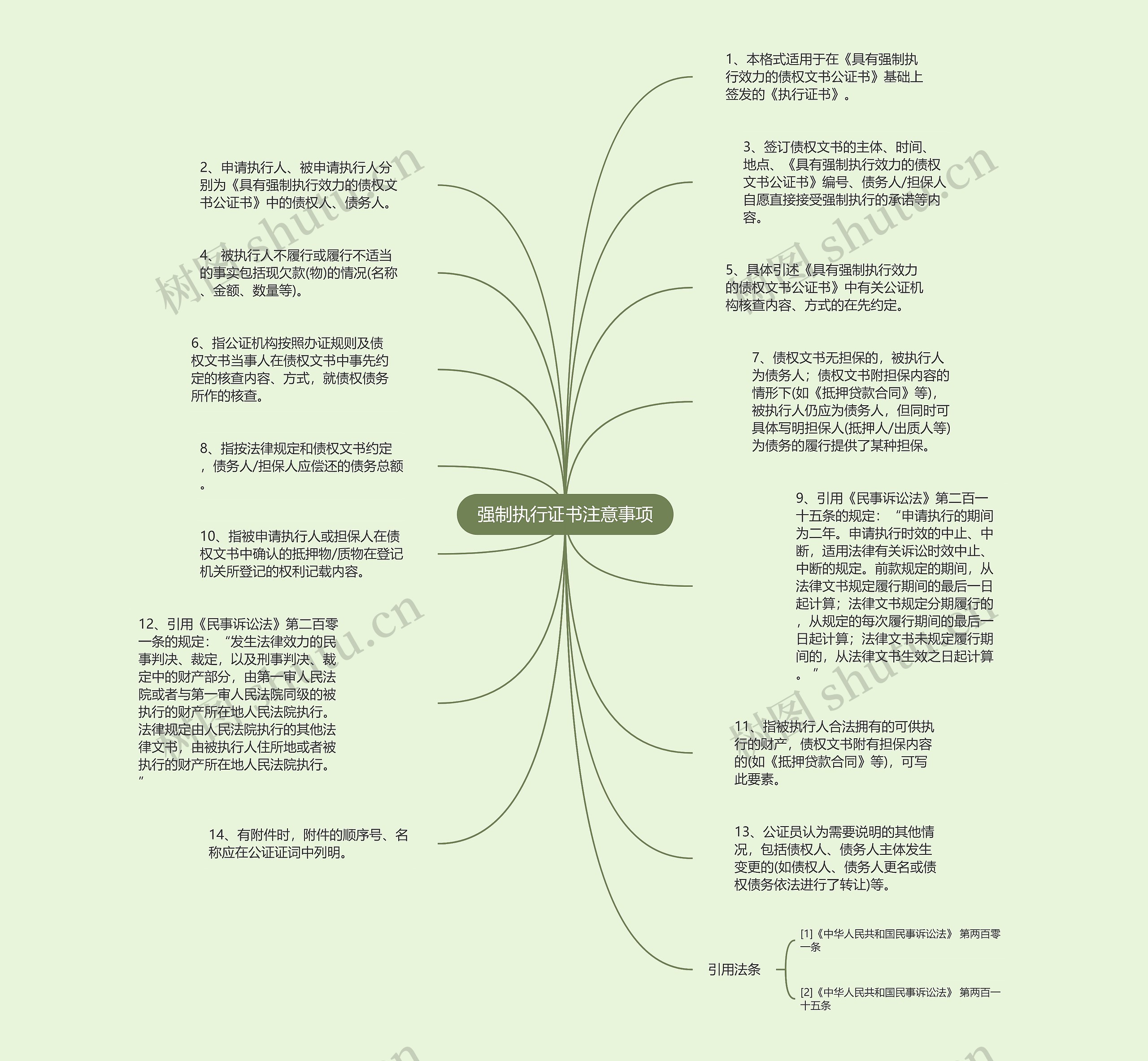 强制执行证书注意事项思维导图