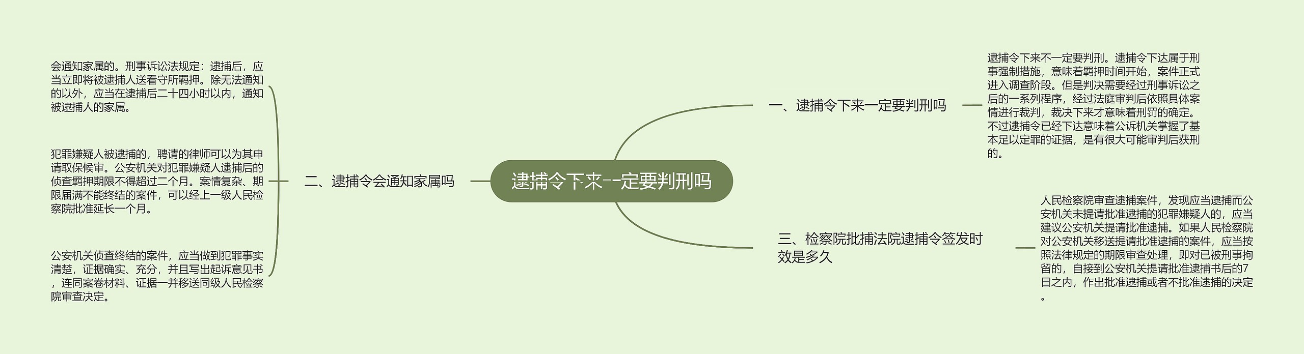 逮捕令下来一定要判刑吗