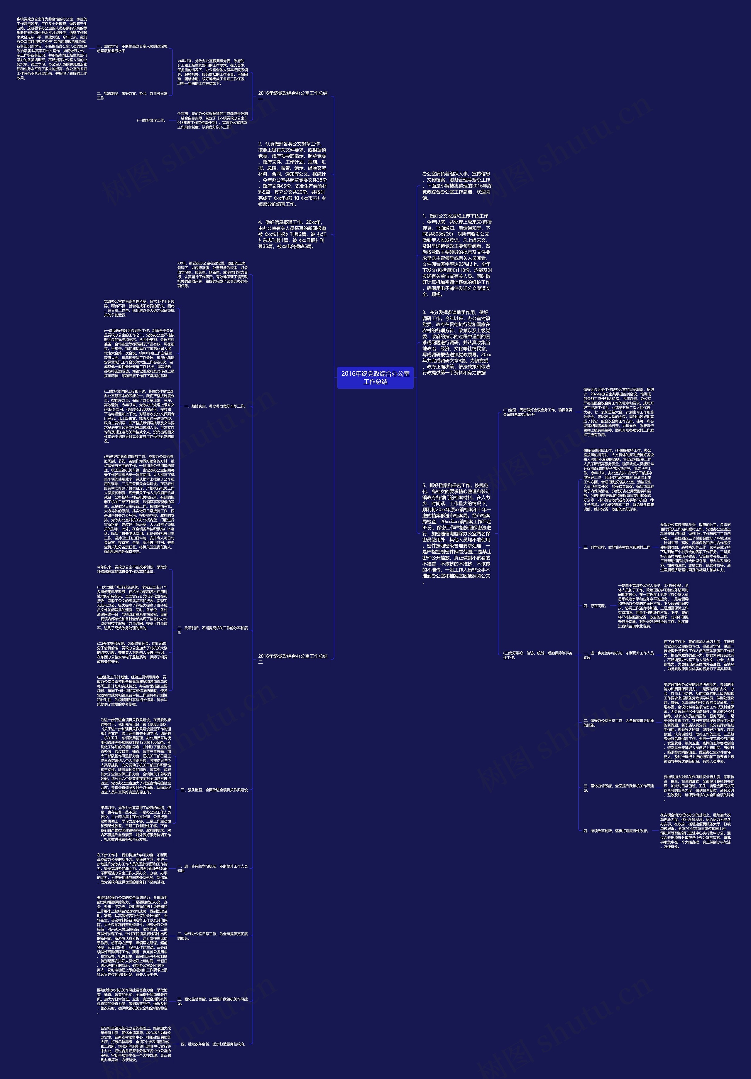 2016年终党政综合办公室工作总结思维导图
