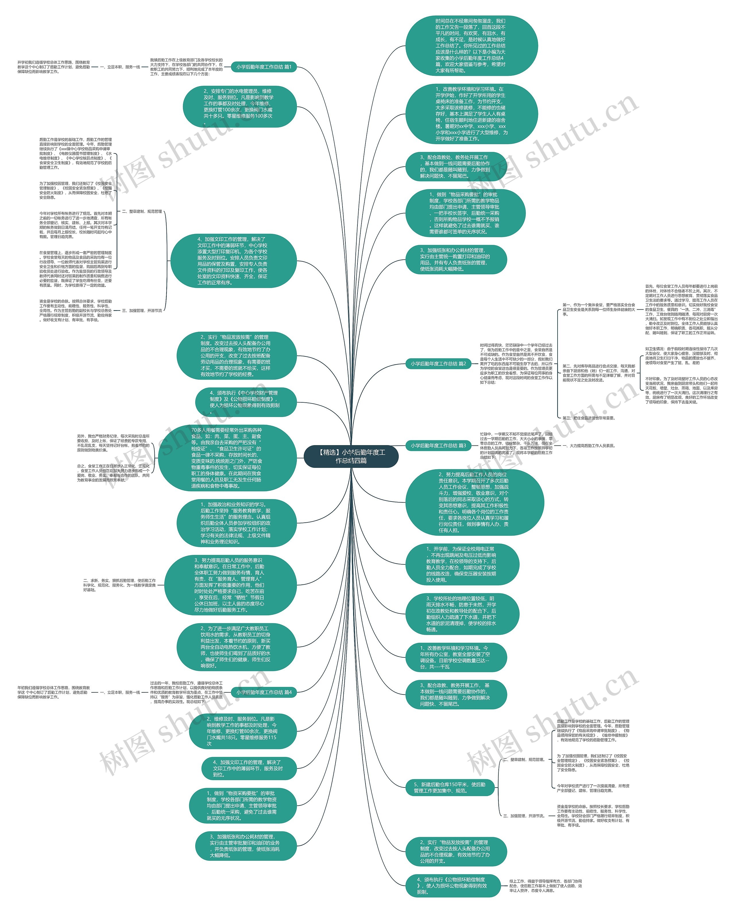 【精选】小学后勤年度工作总结四篇思维导图