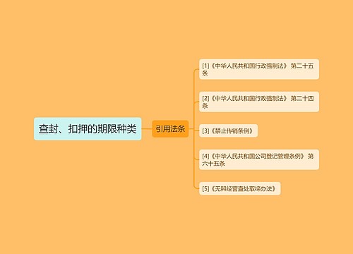 查封、扣押的期限种类