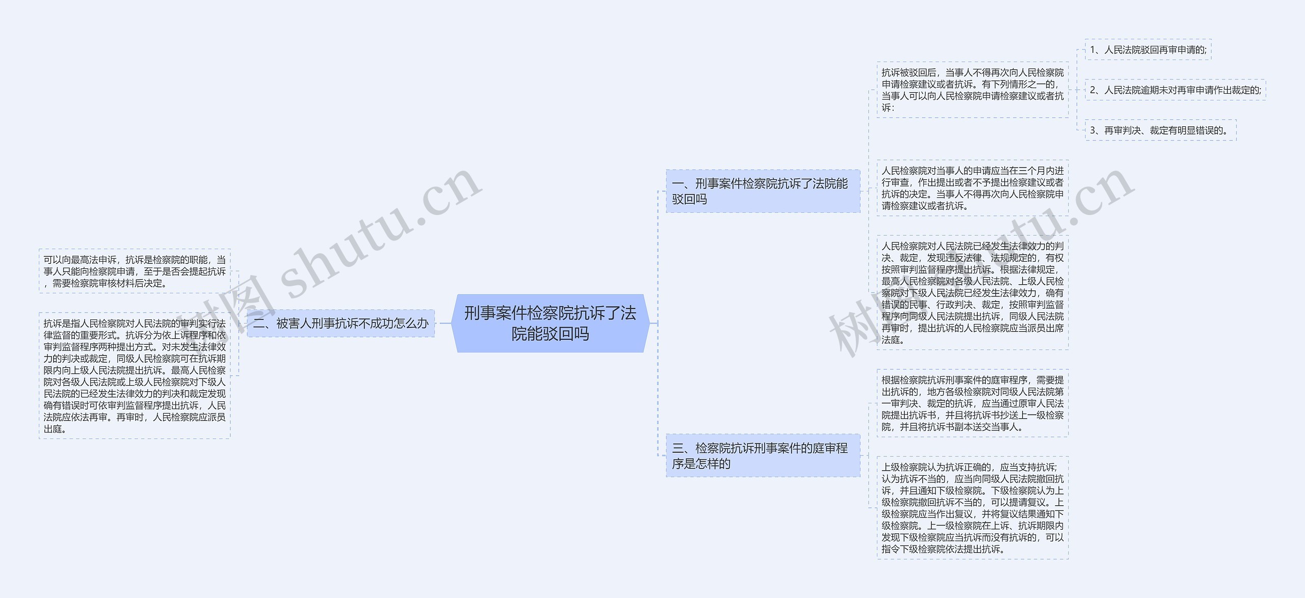 刑事案件检察院抗诉了法院能驳回吗