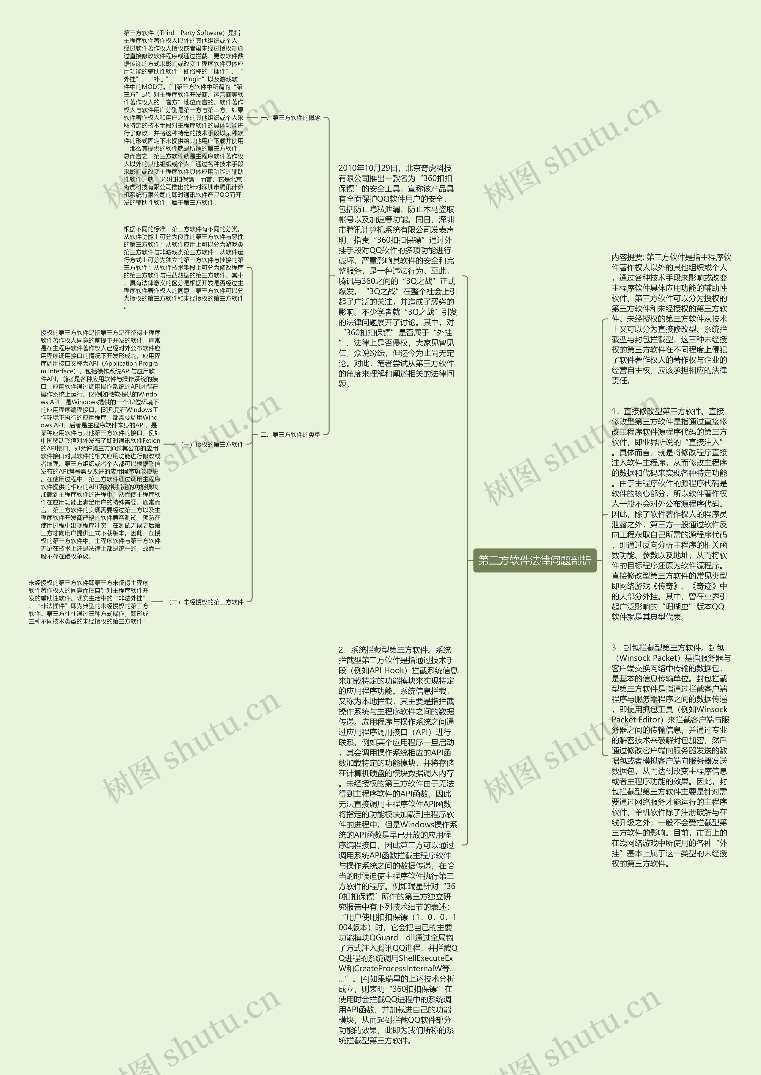 第三方软件法律问题剖析思维导图