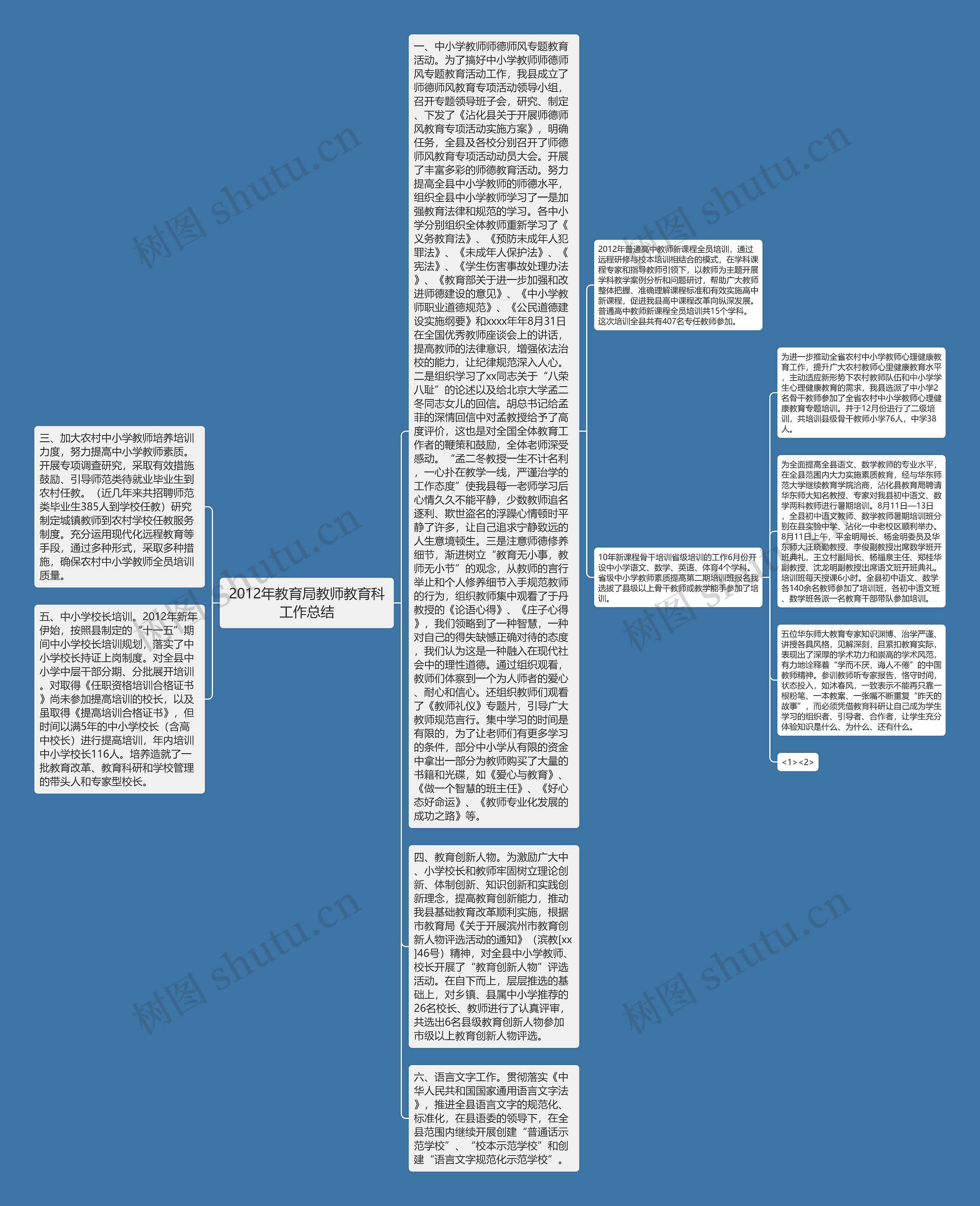 2012年教育局教师教育科工作总结思维导图